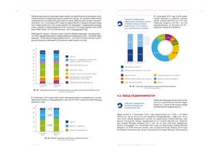 22 23
﻿ Инвестиции МОСКВА: ЭКОНОМИЧЕСКОЕ ОБОЗРЕНИЕ I ПОЛУГОДИЕ 2015 ГОДА
Наибольшую долю в структуре инвестиций в основной капитал занимают капи-
таловложения в инфраструктурное развитие города. За год доля инвестиций,
направленных на развитие транспорта и связи, увеличилась на один процент-
ный пункт и в 1 полугодии 2015 года составила 38,2% от общего объема город-
ских инвестиций или 126,5 млрд рублей. На операции с недвижимым имуще-
ством, аренду и предоставление услуг пришлось 67,4 млрд рублей, или 20,4%
всех инвестиций, что на 0,9% меньше, чем в предыдущем году.
Наблюдался прирост объема инвестиций в обрабатывающие производства –
на 74,5%, здравоохранение и предоставление социальных услуг – на 69,8%, обра-
зование – 35,9%, финансовую деятельность – на 30,4%. В гостиничном и ресто-
ранном бизнесе наблюдается снижение инвестиций на 42,4%.
0
10
20
30
40
60
70
80
90
100
50
%
Прочие
Обрабатывающие производства
Производство и распределение
электроэнергии, газа и воды
Оптовая и розничная торговля, ремонт
Транспорт и связь
Операции с недвижимым имуществом,
аренда и предоставление услуг
I полугодие
2014 г.
I полугодие
2015 г.
Финансовая деятельность
10,8% 9,5%
22,4%
20,4%
6,2%
7,4%
37,2% 38,2%
6,9% 6,0%
10,9%
9,7%
5,5% 8,9%
Рис. 32. Структура инвестиций в основной капитал по видам экономической деятельности
Источник: Мосгорстат
В I полугодии 2015 года инвестиции преимущественно направлялись на при-
обретение машин и оборудования с ростом в 27,9% к аналогичному периоду
прошлого года.
20
40
60
80
100
0
%
Прочее
Машины и оборудование
Здания и сооружения
I полугодие
2014 г.
I полугодие
2015 г.
6,5%
38,8%
54,7%
7,1%
44,4%
48,5% +27,9%
+0,4%
+5,2%
Рис. 33. Видовая структура инвестиций в основной капитал
Источник: Мосгорстат
Городские бюджетные
инвестиции составили почти
четверть общего объема
инвестиций, или половину
всех привлеченных средств.
В I полугодии 2015 года 52,4% инвес­
тиций крупных и средних органи-
заций осуществлялось за счет соб-
ственных средств, а 47,6% – за счет
привлеченных, из которых 42,1% –
средства городского бюджета.
Собственные средства
Привлеченные средства, в том числе:
прочие
средства городского бюджета
средства федерального бюджетакредиты банков
заемные средства других организаций
инвестиции из-за рубежа
I кв. 2014 г. I кв. 2015 г.
43,7%
56,3%
52,4%
47,6%
13,5%
42,1%
9,7%
5,4%
6,6%
22,7%
Рис. 34. Структура инвестиций по источникам финансирования
Источник: Мосгорстат
4.2. ВВОД НЕДВИЖИМОСТИ
В Москве сохраняется
высокая активность
в строительстве.
В Москве наблюдается высокая актив-
ность в строительстве жилой недви-
жимости, а также в некоторых видах
коммерческой недвижимости.
Ввод жилья в I полугодии 2015 года увеличился на 17,5% и составил
1835,9 тыс. кв. м, из них за счет бюджета города Москвы – 368,3 тыс. кв. м.
При этом объем введенного жилья на территории Новой Москвы пре-
высил показатель ввода недвижимости в Старой Москве (на террито-
рии Новой Москвы введено 957,7  тыс. кв. м, или 52% всех введенных
жилых площадей). За I полугодие 2015 года на территории Новой Москвы
введено на 8,9% больше жилья, чем за аналогичный период 2014 года.
Активное строительство жилых комплексов в Новой Москве обусловлено
 