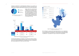 24 25
﻿ Инвестиции МОСКВА: ЭКОНОМИЧЕСКОЕ ОБОЗРЕНИЕ I ПОЛУГОДИЕ 2015 ГОДА
низкими по сравнению со Старой Москвой ставками за 1 кв. м жилья, что
определяет доступность покупки недвижимости на данной территории. Ввод
новых жилых площадей осуществлялся в основном за счет частных инвесторов.
Территория
Новой Москвы
Территория
Старой Москвы
48%
52%
Рис. 35. Ввод жилья в I полугодии 2015 г.
Источник: Мосгорстат
тыс. кв. м
900
600
300
0
121,5
373,5
718,0
394,7
76,1
99,3
394,3
120,2
Объекты торговли
и услуг
Многофункцио-
нальные объекты
Производственные
объекты
Административно-
деловые объекты
Всего, ед.
I полугодие
2015 г.
24 8 6 8 46
I полугодие
2014 г.
36 11 20 18 85
в 3,1 раза
+30,5 %
-69,5 %
-45,0 %
Рис. 36. Динамика ввода объектов коммерческой недвижимости, тыс. кв. м
Источник: Мосстройинформ
Основной объем введенных площадей в I полугодии 2015 года был сосредото-
чен в Новомосковском административном округе, где было построено более
980 тыс. кв. м объектов недвижимости. Наименьший же объем площадей вве-
ден в Зеленоградском АО, а также на востоке столицы.
Объем введенных площадей:
Новомосковский АО Более 900 тыс. кв. м
ЦАО, ЮАО,
Троицкий АО
400–500 тыс. кв. м
СВАО, САО 300–400 тыс. кв. м
ЮВАО, 3АО, СЗАО 200–300 тыс. кв. м
ЮЗАО 100–200 тыс. кв. м
ВАО, ЗелАО 0–100 тыс. кв. м
Рис. 37. Объем введенных площадей в I полугодии 2015 г.
Источник: Мосстройинформ
Всего в Москве в I полугодии 2015 года введено 3934,2 тыс. кв. м недвижимо-
сти, что на 0,8% меньше по сравнению с I полугодием 2014 года. Объем работ
по виду деятельности «строительство» снизился на 0,6% в сопоставимых ценах
по сравнению с I полугодием 2014 года и составил 267,6 млрд рублей.
Среди объектов коммерческой
недвижимости активный интерес
у игроков рынка вызывают объ-
екты торговли и услуг. В I полугодии
2015 года было введено в 3,1 раза
больше площадей такого типа, чем
за аналогичный период 2014 года.
Всего построено 46 объектов ком-
мерческой недвижимости против 85
в I полугодии 2014 года.
 