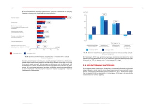 30 31
﻿Социальное развитие МОСКВА: ЭКОНОМИЧЕСКОЕ ОБОЗРЕНИЕ I ПОЛУГОДИЕ 2015 ГОДА
В рассматриваемом периоде увеличились расходы населения на покупку
товаров и оплату услуг и расходы на покупку жилья.
200 0 200 400 600
I полугодие 2015 г. I полугодие 2014 г.
Покупка товаров
Оплата услуг
Обязательные платежи
и разнообразные взносы
Расходы на приобретение
иностранной валюты
Оплата товаров и услуг
с использованием банковских карт
за рубежом
Покупка недвижимости
Изменение средств на счетах
индивидуальных предпринимателей
2288,7
2151,0
+6,4%
644,9
606,1
+6,4%
517,3
499,4
+3,6%
447,5
573,8
-22,0%
298,0
257,1
+15,9%
358,9
35,3
340,9
37,0
+5,3%
-4,7%
млрд руб.
Рис. 43. Динамика расходов населения, I полугодие 2015 г. к I полугодию 2014 г., млрд руб.
Источник: Мосгорстат
Основным фактором, повлиявшим на рост расходов населения, стало изме-
нение сберегательной активности москвичей. В первом полугодии 2015 года
отмечался существенный рост вкладов у населения как на рублевых, так
и на валютных счетах, вызванный высокими процентными ставками по депо-
зитам. В то же время москвичи активно погашали ранее взятые кредиты
и неактивно брали новые по причине высоких ставок по кредитам и жестких
требований к заемщикам.
I полугодие 2014 г. I полугодие 2015 г.
-206,4
253,9
сбережения во вкладах
и ценных бумагах
приобретение
иностранной валюты
приобретение
недвижимости
Снятие денег на:
изменение
задолженности
по кредитам
573,8
447,5
341,0
-43,4
358,9
95,0
600
400
200
0
-200
+5,2%
-22%
млрд руб.
Рис. 44. Изменение потребительских предпочтений населения (по статьям расходов), млрд руб.
Источник: Мосгорстат
В I полугодии 2015 года денежные доходы населения составили 4,2 трлн
рублей и за год увеличились на 16,2%. Реальные располагаемые доходы уве-
личились на 1,5% по сравнению с 1 полугодием 2014 года.
5.3. КРЕДИТОВАНИЕ НАСЕЛЕНИЯ
В последнее время наметилась тенденция к снижению объемов ипотечного
кредитования, а также темпов роста общей задолженности москвичей по кре-
дитам. Сокращение объемов выданных ипотечных (в т.ч. жилищных) креди-
тов составило 49,2% по сравнению с I полугодием 2014 года, а их количество
сократилось на 13,0 тыс. единиц.
 
