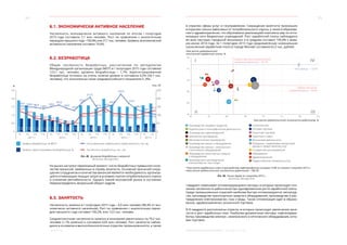 34 35
﻿Рынок труда МОСКВА: ЭКОНОМИЧЕСКОЕ ОБОЗРЕНИЕ I ПОЛУГОДИЕ 2015 ГОДА
6.1. ЭКОНОМИЧЕСКИ АКТИВНОЕ НАСЕЛЕНИЕ
Численность экономически активного населения по итогам I полугодия
2015 года составила 7,1 млн человек. Рост по сравнению с аналогичным
периодом прошлого года –100,4%, или 27,1 тыс. человек. Уровень экономической
активности населения составил 74,6%.
6.2. БЕЗРАБОТИЦА
Общая численность безработных, рассчитанная по методологии
Международной организации труда (МОТ) в I полугодии 2015 года составила
123,1 тыс. человек, уровень безработицы – 1,7%. Зарегистрированная
безработица осталась на очень низком уровне и составила 0,5% (34,7 тыс.
человек), что значительно ниже среднероссийского показателя (1,3%).
1,7
0,5
Уровень безработицы, % (МОТ) Число вакансий, заявленное в службу занятости, тыс. ед.
Уровень зарегистрированной безработицы, % Численность безработных, тыс. чел.
1,9
0,8
I кв. II кв. III кв. IV кв. I кв. II кв. III кв. IV кв. I кв. II кв. II кв. III кв.III кв. IV кв. IV кв.I кв. I кв.
1,6
0,8
1,2
0,7
1,1
0,7
1,0
0,7
0,9
0,5
0,7
0,5
0,7
0,4
1,6
0,4
1,6
0,4
1,7
0,35
2,0
0,4
1,6
0,35
1,5
0,33
1,5
0,3
1,5
0,4
1,6
0,5
2,5
2,0
1,5
1,0
0,5
0
250
200
150
100
50
0
155,0 150,0 146,0
139,0
150,0
161,0
142,0
127,0
175,0
211,0
141,0 147,0
163,9
223,3
175,5
139,3
116,0123,0
105,0
78,0 75,0
67,0
59,0
45,0
48,0
108,0 111,0 117,0
139,2
111,4 109,3 105,4 104,2
113,5
2011 г. 2012 г. 2013 г. 2014 г. 2015 г.
% тыс. ед.
II кв.
123,1
107,0
Рис. 49. Динамика безработицы и вакансий
Источник: Мосгорстат
На рынке наступил переломный момент: число безработных превысило коли-
чество вакансий, заявленных в службу занятости. Основной причиной сокра-
щения сотрудников и количества вакансий является необходимость организа-
ций в оптимизации текущих затрат в условиях сжатия потребительского спроса
и снижения рентабельности. Однако, емкий московский рынок в состоянии
перераспределить возросший оборот кадров.
6.3. ЗАНЯТОСТЬ
Численность занятых в I полугодии 2015 года – 6,9 млн человек (98,3% от эко-
номически активного населения). Рост по сравнению с аналогичным перио-
дом прошлого года составил 100,2%, или 13,3 тыс. человек.
Среднесписочная численность занятых в экономике увеличилась на 79,2 тыс.
человек (1,1% занятых) и составила 4,65 млн человек. Рост занятости наблю-
дался в основном в высокотехнологичных отраслях промышленности, а также
в отраслях сферы услуг и госуправлении. Сокращение занятости произошло
в отраслях сильно зависимых от потребительского спроса, а также в образова-
нии и здравоохранении, что обусловлено реализацией комплекса мер по опти-
мизации сети бюджетных учреждений. Рост заработной платы наблюдался
во всех секторах городской экономики и в среднем составил 105,4% к янва-
рю-июню 2014 года. За 1 полугодие 2015 года среднемесячная номинальная
начисленная заработная плата в городе Москве составила 62,3 тыс. рублей.
Производство пищевых продуктов
Издательская и полиграфическая деятельность
Производство нефтепродуктов*
Химическое производство
Металлургическое производство
Производство машин и оборудования
Производство электро-, электронного
и оптического оборудования
Производство транспортных средств
и оборудования
Производство и распределение
электроэнергии, газа и воды
Строительство
Оптовая торговля
Розничная торговля
Транспорт и связь
Финансовая деятельность
Операции с недвижимым имуществом,
аренда и предоставление услуг
Государственное управление
Образование
Здравоохранение
Предоставление социальных услуг
90 95 100 105 110 115 120 125
120
115
110
105
100
95
12
Средний темп роста
заработной платы – 105,4%
Средний темп роста среднесписочной
численности работников – 101,7%
Темп инфляции – 116,5%
1
5
2
8
10
11
9
Темп роста среднесписочной численности работников, %
*Темп роста заработных плат в производстве нефтепродуктов составил 214% по итогам I полугодия 2015 г.,
темп роста среднесписочной численности работников – 108,7%.
1518
19
16
14
6
7
13
17
4
Рис. 50. Рынок труда за I полугодие 2015 г.
Источник: Мосгорстат
I квадрант охватывает оптимизирующиеся секторы, в которых происходит сни-
жение численности работников при одновременном росте заработной платы.
Среди промышленных отраслей наиболее быстро оптимизируются: металлур-
гия, производство транспортных средств и оборудования, производство и рас-
пределение электроэнергии, газа и воды. Также оптимизация идет в образо-
вании, здравоохранении, розничной торговле.
В IV квадранте расположены отрасли, в которых происходит увеличение заня-
тости и рост заработных плат. Наиболее динамичные секторы: нефтеперера-
ботка, производство электро-, электронного и оптического оборудования, опто-
вая торговля.
1 10
2 11
3 12
4 13
5 14
6 15
7
16
8 17
18
9 19
Темп роста среднемесячной
начисленной заработной платы, %
 