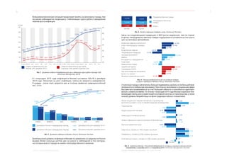 6 7
﻿Москва – город устойчивого развития МОСКВА: ЭКОНОМИЧЕСКОЕ ОБОЗРЕНИЕ I ПОЛУГОДИЕ 2015 ГОДА
Внешнеэкономическая ситуация продолжает влиять на экономику города, тем
не менее наблюдается тенденция к стабилизации курса рубля и замедления
темпов роста инфляции.
Индекс потребительских цен,
Москва, в % к декабрю 2013 г.
Средний номинальный курс рубля
к доллару США, рублей за доллар США
125
120
115
110
105
100
95
90
январь февраль март апрель май июнь июль август сентябрь октябрь ноябрь декабрь январь февраль март апрель май июнь
90
80
70
60
50
40
30
33,8
35,2
36,2 35,7 34,8 34,4 34,6 36,1
37,9
40,8
46,2
55,8
65,2 64,5
60,4
53,2
50,5
54,4
100,7
101,4
102,7
103,8
104,6
105,3 105,6 105,9 106,4
107,1
108,6
111,7
115,8
118,4
120,2 120,8
121,6 122,1
$ США
Рис. 1. Динамика индекса потребительских цен и обменного курса рубля к доллару США
Источник: Мосгорстат, ЦБ РФ
В I полугодии 2015 года инфляция в Москве составила 109,7% к декабрю
2014 года. Несмотря на рост инфляции, темпы ее прироста замедляются.
В январе – июне темп прироста цен в столице превысил среднероссийский
на 1,2 п.п.
+3,85%
+3,65%
+6,32%
+7,90% +8,48%
+9,25%
+9,71%
+6,16%
+7,44%
+7,93%
+8,31% +8,52%
+3,85%
январь февраль март апрель май июнь
+2,22%
+1,21%
+0,46%
+0,35% +0,19%
+3,65%
+2,58%
+1,49%
+0,54+0,54% +0,71% +0,42%
Динамика в России к предыдущему периоду Динамика в России к декабрю 2014 г.
Динамика в Москве к предыдущему периоду Динамика в Москве к декабрю 2014 г.
Рис. 2. Динамика инфляции в Москве и России. Источник: Росстат
Более высокий уровень инфляции в Москве по сравнению со средним по России
вызван более сильным ростом цен на услуги и наблюдался в тех секторах,
на которые власти города не имеют непосредственного влияния.
+4,25% +4,03%
+3,50% +3,24%
+1,96% +1,25%
Москва Россия
Продовольственные товары
Непродовольственнные
товары
Услуги
Рис. 3. Вклад в инфляцию товаров и услуг. Источник: Росстат
Цены на плодоовощную продукцию и ЖКХ росли медленнее, чем по стране
в целом. Непродовольственные товары подорожали в основном за счет роста
цен на легковые автомобили.
+0,19%
+0,25%
+0,23%
-0,07%
-0,04%
+0,18%
+0,08%
+0,14%
-0,19%
-0,07%
-0,12%
+0,10%
+0,04%
+0,09%
+0,07%
Колбасные изделия и копчености
Рыба и морепродукты пищевые
Сыр
Кондитерские изделия
Плодоовощная продукция
Легковые автомобили
Мебель
Инструменты и оборудование
Галантерея
Медицинские товары
Зарубежный туризм
Страхование ОСАГО
Обучение вождению автомобиля
Билеты на самолет
Жилищно-коммунальные услуги
Рис. 4. Разница вкладов роста цен на основные товары
и услуги в инфляцию в Москве и России. Источник: Росстат
Столичные города и мегаполисы больше подвержены кризису из-за большей вов-
леченности в глобальную экономику. При этом их экономика и социальная сфера
быстрее восстанавливаются за счет большей гибкости и способности адаптиро-
ваться к новым условиям. По итогам I полугодия 2015 года Москва сохранила опе-
режающие темпы роста инвестиций в основной капитал, в строительстве, а также
низкий уровень безработицы на фоне среднероссийских показателей.
Объем отгруженных товаров собственного производства,
выполненных работ и услуг по обрабатывающим производствам
Строительство
Оборот розничной торговли
Инвестиции в основной капитал
Уровень официально зарегистрированной безработицы
Реальная заработная плата
Смертность, человек на 1000 человек населения
Рождаемость, человек на 1000 человек населения
Естественный прирост, человек на 1000 человек населения
+1,8%
10,2
11,1
0,9
0,5%
+2,9%
+1,5%
-9,7%
-9,4%
-7,0%
-5,4%
-8,0%
-8,5%
+13,5%
13,6
12,8
-0,8
1,3%
Рис. 5. Сравнение Москвы с Российской Федерацией по основным социально-экономическим
показателям, I полугодие 2015 г. к I полугодию 2014 г. Источник: Мосгорстат, Росстат
Москва РФ
 