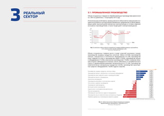 9
МОСКВА: ЭКОНОМИЧЕСКОЕ ОБОЗРЕНИЕ I ПОЛУГОДИЕ 2015 ГОДА
3РЕАЛЬНЫЙ
СЕКТОР
3.1. ПРОМЫШЛЕННОЕ ПРОИЗВОДСТВО
Объем отгруженных товаров по обрабатывающим производствам увеличился
на 1,8% по сравнению с I полугодием 2014 года.
Относительная устойчивость промышленности объясняется повышением кон-
курентоспособности экспортоориентированных предприятий на фоне деваль-
вации рубля, высокой долей импортных комплектующих в готовых изделиях
московских производителей, а также тенденцией к импортозамещению.
%
январь –
май
январь –
июнь
январь январь –
февраль
2015 г.
январь –
март
январь –
апрель
99,2% 98,7%
104,4% 100,6%
101,7% 101,8%
105
103
101
99
97
95
Рис. 6. Динамика индекса объема отгруженных товаров обрабатывающих производств,
в % к аналогичному периоду предыдущего года.
Источник: Мосгорстат
Объем отгруженных товаров растет в ряде отраслей экономики города:
производстве пищевых продуктов, напитков, табака (+27,6%); производстве
электро-, электронного и оптического оборудования (+21,2%); производстве
кожи, изделий из кожи и производстве обуви (+18,6%); производстве машин
и оборудования (+13,9%); химическом производстве (+10,8%). Снижение объе-
мов отгрузки наблюдается в отраслях сильно зависимых от потребительского
спроса: в деревообрабатывающей промышленности (-21,6%), производстве
неметаллических минеральных продуктов (-24,9%), производстве транспорт-
ных средств и оборудования (-16,0%) и других отраслях.
Издательская и полиграфическая деятельность
Производство резиновых и пластмассовых изделий
Текстильное и швейное производство
Прочие производства
Производство кожи, изделий из кожи и производство обуви
Химическое производство
Производство нефтепродуктов
Производство пищевых продуктов, напитков, табака
Металлургическое производство
Производство машин и оборудования
Производство транспортных средств и оборудования
Обработка древесины и производство изделий из дерева
Производство прочих неметаллических минеральных продуктов
Производство электро-, электронного и оптического оборудования
6,7%
5,4%
0,2%
6,2%
0,8%
3,2%
5,6%
5,2%
0,7%
60,8%
1,3%
2,4%
1,6%
0,2%
Обрабатывающие производства +1,8%
Доля отрасли в обрабатывающей промышленности
-7,9%
+10,8%
-13,3%
-16,0%
-4,7%
+13,9%
-3,8%
+18,6%
+27,6%
+21,2%
-24,9%
-26,0%
-0,3%
-1,6%
Рис. 7. Индекс физического объема отгруженных товаров
обрабатывающих производств, I полугодие 2015 г.
Источник: Мосгорстат
 