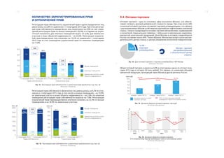 12 13
﻿Реальный сектор МОСКВА: ЭКОНОМИЧЕСКОЕ ОБОЗРЕНИЕ I ПОЛУГОДИЕ 2015 ГОДА
КОЛИЧЕСТВО ЗАРЕГИСТРИРОВАННЫХ ПРАВ
И ОГРАНИЧЕНИЙ ПРАВ
Регистрация прав собственности, ограничений прав и сделок юридических лиц
увеличилась на 2,8% по сравнению с 1 полугодием 2014 года. При этом регистра-
ция прав собственности юридических лиц сократилась на 8,9% за счет сокра-
щения регистрации прав на жилые помещения (-39,3%), в то время как анало-
гичный показатель для нежилых помещений вырос на 4,3%, для земельных
участков и иных объектов недвижимости – на 23,4%. Регистрация ограниче-
ний прав юридических лиц снизилась на 12,2% по сравнению с I полугодием
2015 года за счет сокращения ограничений прав по нежилым помещениям
на 17,0%.
25,0
20,0
15,0
10,0
5,0
0
+23,4%
-8,9%
+4,3%
-39,3%
I полугодие 2014 г.
22,2
2,6
11,8
7,8
I полугодие 2015 г.
20,3
3,2
12,3
4,8
+13,0%
-12,2%
-17,0%
+7,9%
I полугодие 2014 г.
12,9
10,7
0,8
1,4
I полугодие 2015 г.
11,3
1,6
8,9
0,9
Права собственности Ограничения прав
Жилые помещения
Земельные участки и иные
объекты недвижимости
Нежилые помещения
Рис. 12. Регистрация прав собственности и ограничений прав юридических лиц, тыс. ед.
Источник: Росреестр
Регистрация прав собственности физических лиц уменьшилась на 9,2% по отно-
шению к I полугодию 2015 года, в том числе на жилые помещения – на 10,9%,
на земельные участки и иные объекты недвижимости – на 2,4%. На нежилые
помещения регистрация прав собственности выросла на 7,8%. Регистрация
ограничений прав (преимущественно ипотека) снизилась на 22,5% по жилым
помещениям и на 36,9% по земельным участкам.
300,0
250,0
200,0
150,0
100,0
50,0
0
35,0
30,0
25,0
20,0
15,0
10,0
5,0
0
тыс. ед. тыс. ед.
Жилые помещения
Земельные участки и иные
объекты недвижимости
Нежилые помещения
-22,5%
-24,3%
+2,0%
-36,9%
32,5
22,7
2,2
7,7
24,6
17,5
2,2
4,9
Ограничение прав
254,7
21,7
9,2
-10,9%
-9,2%
+7,8%
-2,4%
I полугодие 2014 г. I полугодие 2014 г.I полугодие 2015 г. I полугодие 2015 г.
259,3
226,9
23,4
9,0
285,5
Права собственности
Рис. 13. Регистрация прав собственности и ограничений прав физических лиц, тыс. ед.
Источник: Росреестр
3.4. Оптовая торговля
Оптовая торговля – одна из ключевых сфер экономики Москвы: она обеспе-
чивает четверть валовой добавленной стоимости города. При этом около 44%
столичной оптовой торговли составляет торговля углеводородами, что связано
с расположением в Москве штаб-квартир крупнейших нефтегазовых компаний
страны. Также в городе ведется оптовая торговля автомобилями, парфюмерией
и косметикой, подакцизными товарами – табачными и ювелирными изделиями,
импортной алкогольной продукцией. Доля Москвы в оптовом товарообороте
России составляет около 40%. Таким образом, Москва выступает в роли распре-
делительного центра страны и центра управления логистикой товаропотоков.
26,6%
10,9% –
торговля
углеводородами
Рис. 14. Доля оптовой торговли и торговли углеводородами в ВРП Москвы
Источник: Росстат
Оборот оптовой торговли снизился на 6,9% в сопоставимых ценах по итогам I полу-
годия 2015 года и составил 9,8 трлн рублей. Это связано со снижением объемов
транзитной продукции, проходящей через Москву в другие регионы России.
8,5
9,0
9,8
10,0
9,5
9,0
8,5
8,0
7,5
трлн руб.
январь – июнь 2013 г. январь – июнь 2014 г. январь – июнь 2015 г.
Динамика оборота оптовой
торговли, трлн руб.
В % к соответствующему периоду
предыдущего года (в сопоставимых ценах)
101,9%
105,6%
93,1%
Рис. 15. Динамика оборота оптовой торговли, трлн руб.
Источник: Мосгорстат
97
96
95
94
93
92
91
90
89
88
%
январь –
апрель
январь –
май
2015 г.
январь –
июнь
январь –
декабрь
январь
2014 г.
январь –
февраль
январь –
март
96,5%
92,8% 91,0%
93,3%
92,4%
93,1%92,9%
Рис. 16. Динамика оборота оптовой торговли,
в % к аналогичному периоду предыдущего года (в сопоставимых ценах)
Источник: Мосгорстат
Москва – крупный
распределительный
и логистический центр
страны.
 