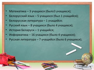 • Математика – 3 учащихся (было3 учащихся);
• Белорусский язык – 5 учащихся (был 1 учащийся);
• Белорусская литература – 1 учащийся;
• Русский язык – 8 учащихся (было 4 учащихся);
• История Беларуси – 1 учащийся;
• Информатика – 16 учащихся (было 4 учащихся);
• Русская литература – 7 учащийся (было 6 учащихся);
 