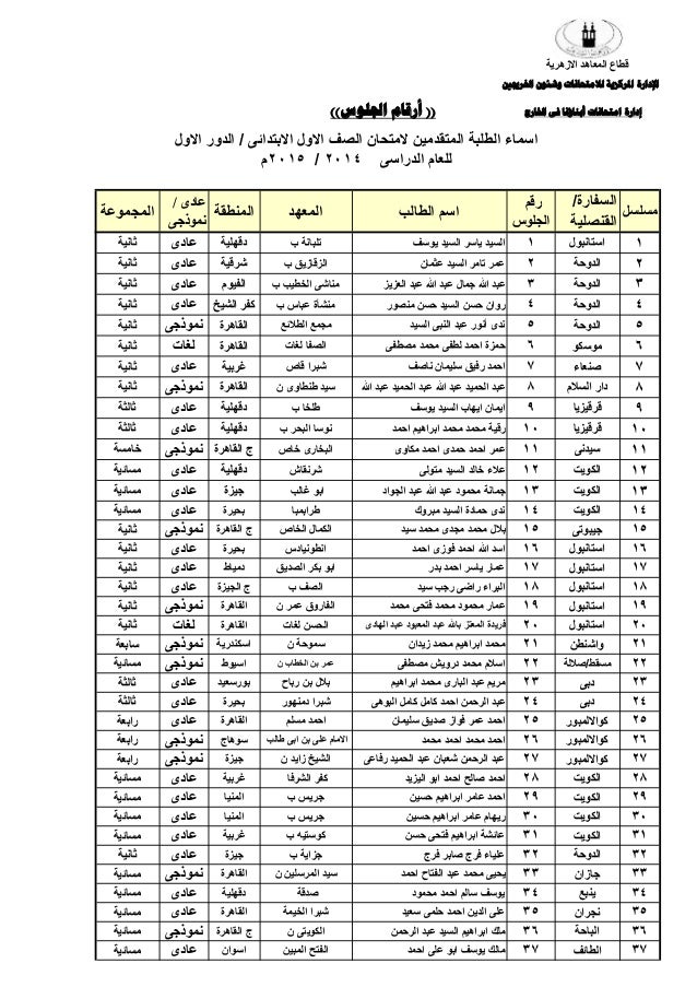رقم الجلوس الصف السادس الابتدائى 2015