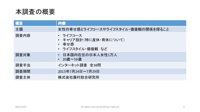 女性のライフスタイル1万人調査 1518
