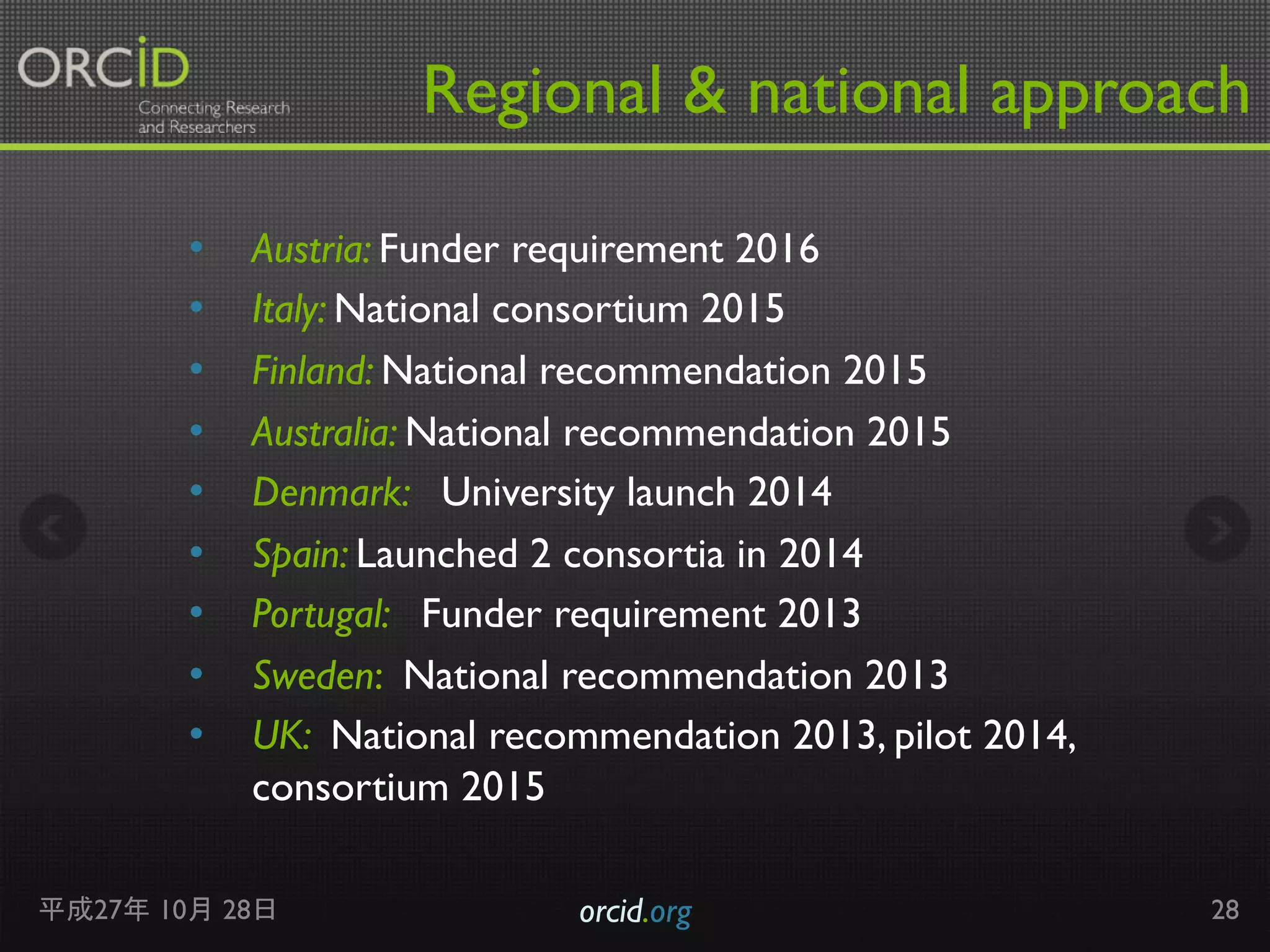 Regional & national approach
•  Austria: Funder requirement 2016
•  Italy: National consortium 2015
•  Finland: National recommendation 2015
•  Australia: National recommendation 2015
•  Denmark: University launch 2014
•  Spain: Launched 2 consortia in 2014
•  Portugal: Funder requirement 2013
•  Sweden: National recommendation 2013
•  UK: National recommendation 2013, pilot 2014,
consortium 2015
平成27年 10月 28日 orcid.org 28
 