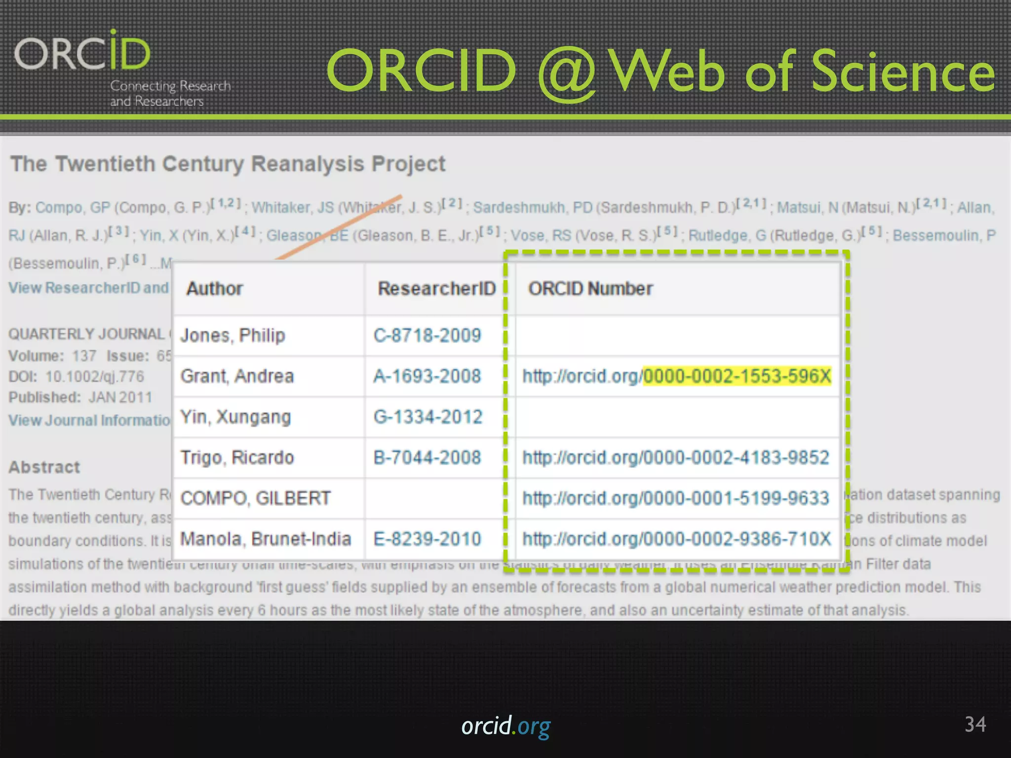 orcid.org 34
ORCID @ Web of Science	
 