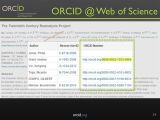 orcid.org 34
ORCID @ Web of Science	
 