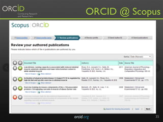 orcid.org 35
ORCID @ Scopus	
 