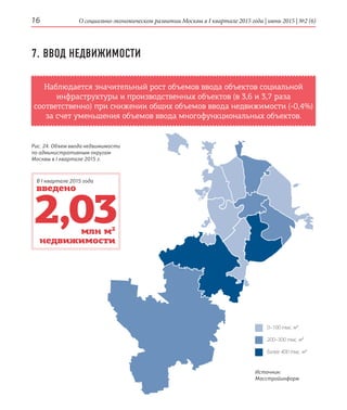 О социально-экономическом развитии Москвы в I квартале 2015 года | июнь 2015 | №2 (6)16
7. ВВОД НЕДВИЖИМОСТИ
Наблюдается значительный рост объемов ввода объектов социальной
инфраструктуры и производственных объектов (в 3,6 и 3,7 раза
соответственно) при снижении общих объемов ввода недвижимости (-0,4%)
за счет уменьшения объемов ввода многофункциональных объектов.
Рис. 24. Объем ввода недвижимости
по административным округам
Москвы в I квартале 2015 г.
0–100 тыс. м²
200–300 тыс. м²
Более 400 тыс. м²
Источник:
Мосстройинформ
2,03млн м²
недвижимости
введено
В I квартале 2015 года
 