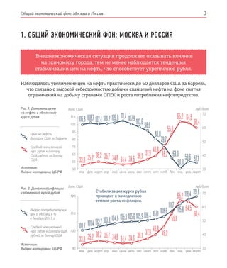 Общий экономический фон: Москва и Россия 3
1. ОБЩИЙ ЭКОНОМИЧЕСКИЙ ФОН: МОСКВА И РОССИЯ
Наблюдалось увеличение цен на нефть практически до 60 долларов США за баррель,
что связано с высокой себестоимостью добычи сланцевой нефти на фоне снятия
ограничений на добычу странами ОПЕК и роста потребления нефтепродуктов.
Стабилизация курса рубля
приводит к замедлению
темпов роста инфляции.
Внешнеэкономическая ситуация продолжает оказывать влияние
на экономику города, тем не менее наблюдается тенденция
стабилизации цен на нефть, что способствует укреплению рубля.
долл. США
долл. США
руб./долл.
руб./долл.
115
105
95
85
75
65
55
50
120
110
100
90
70
60
50
40
30
70
60
50
40
30
106,8
100,7
108,7
101,4
107,4
102,7
108,2
103,8
109,0
104,6
111,7
105,3
107,9
105,6
103,6
105,9
98,6
106,4
88,0
107,1
79,7
108,6
63,0
111,7
50,0
115,8
59,6
118,4
57,1
119,8
Рис. 1. Динамика цены
на нефть и обменного
курса рубля
Рис. 2. Динамика инфляции
и обменного курса рубля
Источник:
Яндекс-котировки; ЦБ РФ
Источник:
Яндекс-котировки; ЦБ РФ
янв.
янв.
янв.
янв.
фев.
фев.
фев.
фев.
март
март
март
март
апр.
апр.
май
май
июнь
июнь
июль
июль
авг.
авг.
сент.
сент.
окт.
окт.
нояб.
нояб.
дек.
дек.
Цена на нефть,
долларов США за баррель
Индекс потребительских
цен, г. Москва, в %
к декабрю 2013 г.
Средний номинальный
курс рубля к доллару
США, рублей за доллар
США
Средний номинальный
курс рубля к доллару США,
рублей за доллар США
33,8 35,2 36,2 35,7 34,8 34,4 34,6 36,1 37,9 40,8
55,8
46,2
65,2 64,5
60,4
33,8 35,2 36,2 35,7 34,8 34,4 34,6 36,1 37,9 40,8
55,8
46,2
65,2
64,5
60,4
 