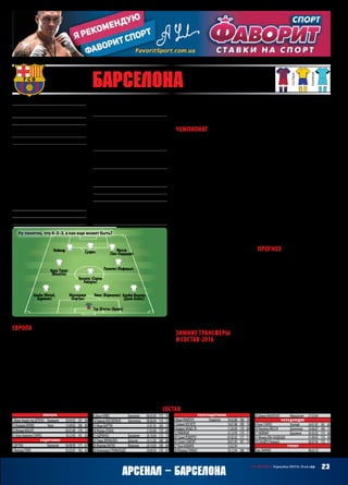 23СВ «ФУТБОЛ» Еврокубки 2015/16. Плей-офф
состав
Вратари
1 Марк-АндретерШТЕГЕН	 Германия	 30.04.92	 187	 84
13 КлаудиоБРАВО	 Чили	 13.04.83	 184	 80
25 ЖордиМАСИП		 03.01.89	 179	 72
31 ХосеАурелиоСУАРЕС		 18.12.95	 191	 83
Защитники
2 ДУГЛАС	 Бразилия	 06.08.90	 171	 67
3 ЖерардПИКЕ		 02.02.87	 192	 85
6 ДаниАЛВЕС	 Бразилия	 06.05.83	 173	 70
14 ХавьерМАСКЕРАНО	 Аргентина	 08.06.84	 174	 73
15 МаркБАРТРА		 15.01.91	 183	 74
18 ЖордиАЛЬБА		 21.03.89	 170	 69
21 АДРИАНО	 Бразилия	 26.10.84	 172	 73
23 ТомасВЕРМАЛЕН	 Бельгия	 14.11.85	 180	 80
24 ЖеремиМАТЬЕ	 Франция	 29.10.83	 189	 84
30 АлехандроГРИМАЛЬДО		 20.09.95	 170	 67
Полузащитники
4 ИванРАКИТИЧ	 Хорватия	 10.03.88	 184	 78
5 СерхиоБУСКЕТС		 16.07.88	 189	 76
8 АндресИНЬЕСТА		 11.05.84	 170	 68
12 РАФИНЬЯ		 12.12.93	 174	 71
20 СерхиРОБЕРТО		 07.02.92	 177	 71
26 СерхиСАМПЕР		 20.01.95	 181	 73
27 ХуанКАМАРА		 13.02.94
28 ЖерардГУМБАУ		 18.12.94	 188	 77
29 ДавидБАБУНСКИ	 Македония	 01.03.94
Нападающие
9 ЛуисСУАРЕС	 Уругвай	 24.01.87	 181	 85
10 ЛионельМЕССИ	 Аргентина	 24.06.87	 169	 72
11 НЕЙМАР	 Бразилия	 05.02.92	 175	 68
17 МунирЭЛЬ-ХАДДАДИ		 01.09.95	 175	 69
19 САНДРОРамирес		 09.07.95	 175	 71
Тренер
ЛуисЭНРИКЕ		 08.05.70
Основан29 ноября1899 года
Прозвища:каталонцы,сине-гранатовые
(блаугранас),«Барса»
Стадион:«КампНоу»(99354)
Цвета:синий,гранатовый,красный(аво-
обще«Барса»играетвовсехцветахрадуги)
Президент:ЖозепБартомеу
Трофеи:чемпион –23(1929,1945,1948,1949,
1952,1953,1959,1960,1974,1985,1991–1994,
1998,1999,2005,2006,2009,2010,2011,2013,
2015);Кубок –27(1910,1912,1913,1920,
1922,1925,1926,1928,1942,1951–1953,1957,
1959,1963,1968,1971,1978,1981,1983,1988,
1990,1997,1998,2009,2012,2015);Суперку-
бок –11(1983,1991,1992,1994,1996,2005,
2006,2009,2010,2011,2013);ЛЧ –5(1992,
2006,2009,2011,2015);КубокКубков –4
(1979,1982,1989,1997);СуперкубокУЕФА –
5(1992,1997,2009,2011,2015)
НаивысшийрезультатвЛЧ:победитель(5)
Предыдущийсезон:победительЛЧ
ВЛЧ‑2015/16:+4=2–0,голы15–4,1 место
вгруппеЕ(«Рома» –1:1 г,6:1 д,«Байер» –
2:1 д,1:1 г,БАТЭ –2:0 г,3:0 д)
Матчи:терШтеген,Ракитич –6,Серхи
Роберто,Альба,Бускетс,ЛуисСуарес,Ней-
мар –5,Пике,Маскерано,ДаниАлвес –4,
Иньеста,Месси,Сандро,Эль-Хаддади,Бар-
тра,Вермален,Адриано –3,Матьё,Гумбау,
Сампер –2,Рафинья,Каптум,Камара –1
Голы:ЛуисСуарес –5,Месси –3,Неймар,
Ракитич –2,СерхиРоберто,Пике,Адри-
ано –1
МПС:«Арсенал» –1:1 д,4:2 г(ЛЧ‑1999/00,
гр.),2:1 н(ЛЧ‑2005/06,финал),2:2 г,4:1 д
(ЛЧ‑2009/10,1/4),1:2 г,3:1 д(ЛЧ‑2010/11,1/8)
Лидеры:Месси,Неймар,Иньеста
Ушли:–
Пришли:АрдаТуран(«Атлетико»,34),
АлейшВидаль(«Севилья»,18) –хотя
появилисьониещелетом,нодо1 января
игратьнемогли
основная
гостевая
резервная
Тер Штеген (Браво)
Пике (Вермален)Маскерано
(Бартра)
Альба (Матьё,
Адриано)
Бускетс (Серхи
Роберто)
Алейш Видаль
(Дани Алвес)
Месси
(Эль-Хаддади)
Ракитич (Рафинья)Арда Туран
(Иньеста) 
Неймар Суарес
Ну понятно, что 4–3–3, а как еще может быть?
Арсенал – БАРСЕЛОНА
3 БАРСЕЛОНА (Испания)
чутьлиневкаждомматчеустраивали
«деньоткрытыхворот»,умудрившись
проигратьдажеБАТЭ. Такчтопутёвка
в плей-офф была вручена испанцам
торжественно и досрочно.
Чемпионат
В Примере у «Барсы» был очень не-
приятныймомент,когдаспециалисты
и болельщики загудели, как растре-
воженный улей. Как вы, вероятно,
догадались, речь о конце сентября –
тогда «сине-гранатовым» вдруг сен-
сационнообломилось1:4 от«Сельты»,
а в следующем же поединке тяжелую
травму получил Месси. Тут же ката-
лонцыедваспаслисьс«Байером»вЛЧ,
следом – поражение от «Севильи»…
«Чтожетеперьбудет-то?!Всё,похоже,
сдулась «Барса»!» – примерно такие
настроения царили тогда в публике.
И… никакой катастрофы не про-
изошло. «Барса» быстро справилась с
легкимзамешательствомвсвоихрядах,
и потеря, казавшаяся невосполнимой,
таковой вовсе не стала. «Блаугранас»
отлично справились и без Лионе-
ля, причем во всех трёх турнирах (в
чемпионате мгновенно вернули себе
лидерство), а когда тот вернулся, от-
метили это событие триумфальными
погромами «Ромы» в Лиге чемпионов
(6:1) и «Реала» в Ла Лиге (4:0). В начале
декабря случился короткий отрезочек
в три ничьи кряду (две в Примере), но
на нынешнем положении «Барселоны»
это никак не сказалось. Она уверенно
лидирует в чемпионате, громя сопер-
ников, продвигается к финалу Копы,
под Новый год попутно прихватила
«побочный» трофей в клубном мунди-
але и готова к очередным подвигам в
ЛЧ. После упомянутого поражения от
«Севильи»еебеспроигрышнаясерияво
всехтурнирахвытянуласьдо27 матчей
и в ней значатся всего 5 ничьих.
Зимние трансферы
и состав‑2016
Да откуда бы им взяться, этим транс-
ферам, если на «Барсу» был наложен
запретУЕФАнасовершениеподобных
действий? Хотя можно в каком-то
смысле говорить об «отложенных
переходах»: Туран и Видаль надели
сине-гранатовыефутболкиещелетом,
нонаполенеимелиправавыходитьдо
1 января. Что из этого следует?
Ракитич прекрасно заменил Хави и
метившегонаегопозицию,ноломкого
Рафинью.Вермаленоказалсянетаким
уж полным отстоем, каким выгля-
дел поначалу, и получает некоторое
игровое время. Уже в этом году были
брошенывбойивесьмаудачновписа-
лисьвсоставАлейшВидаль,который,
видимо, призван заменить ветерана
Дани Алвеса, по которому Китай
плачет, и Арда Туран – а этот грозит в
ближайшемвременивытеснитьизос-
новы самого Иньесту. Ну или хотя бы
составить ему равноценную подмену.
Обратитевниманиетакже,чтоЛуис
Энрике,пользуясьбеспроблемностью
группыЛигичемпионов,далпоиграть
в ней целой толпе молодых воспитан-
ников «Барсы – Сандро, Гумбау, Сам-
перу, Камара, Каптуму – не говоря уж
о чуть более опытных в этом смысле
Бартра,СерхиРобертоиЭль-Хаддади.
Ни один из них, как говорится, каши
неиспортил.Апотомусоставсейчасу
«блаугранас»,можносказать,назагля-
денье – с очень приличной скамейкой
и перспективными подменами почти
на все позиции. За исключением, раз-
умеется, тройки MSN – там менять
некого. Да и незачем. На ее счету уже
80 голов во всех турнирах из 114‑ти,
забитых «Барсой»!
Прогноз
Исторически сложилось так, что «Бар-
селона» любит и умеет играть с англи-
чанами.Вчастности,врамкахКЕЧ/ЛЧ
баланс ее встреч с ними нынче таков:
+22=14–9, голы 88–53. Только за по-
следнийдесятоксезоновоткаталонцев
пострадали(анекоторыеинераз)«Чел-
си», «Ливерпуль», «Арсенал», оба ман-
честерскихклуба,трижды«блаугранас»
били англичан в финалах Лиги чемпи-
онов. (В последних пяти их встречах,
уместившихся в семь лет, 2005–12 гг.,
статистика отнюдь не свидетельствует
обудобствеодногоизсоперников –од-
нажды играли в группе и вышли вдво-
ем, по два раза выносили друг друга в
плей-офф, +2–3=5, 12–14 по мячам в
пользу «Челси»! Общая, для точности,
+5–5=5, 25–20. За счет одной победы в
66‑м. Так что «Синие» у нас в клиенты
поканикакнепроходят,особенноесли
вспомнить, КАК «Барса» пролезла че-
резнихвфиналприХиддинке. – А. Ф.)
А самый «сладкий» из них, пожалуй,
как раз «Арсенал», о чем красноре-
чиво свидетельствует статистика ИХ
предыдущих встреч. Считайте, что это
и есть прогноз на 1/16‑ю. А как будет
дальше – посмотрим.
ЕвгенийПАНКРАТОВ
Европа
«Барса» группу ЛЧ всегда проходит
как на параде, уверенно, спокойно и
результативно. Однако не припоми-
наю, когда в последний раз она имела
столь подавляющее итоговое преиму-
щество – 8 очков отрыва от второй
команды да еще с учётом того, что два
матча сыграла вничью. Хотя старт по-
лучился не слишком убедительным –
делёж очков в Риме, минимальная
победа дома над «Байером» (при этом
«блаугранас», если помните, с 22‑й по
80‑ю минуты уступали в счёте). К сча-
стью, на самый неприятный отрезок
сезона,когдаМессизалечивалтравму,
пришлись два поединка с борисовча-
нами, которых каталонцы обязаны
былиобыгрыватьдажесзавязанными
глазами.ИтолькокогдаЛионельнако-
нец вернулся, «Барселона» позволила
себенастоящуюфеерию,вылившуюся
в полное унижение «Ромы» на «Камп
Ноу» – 6:1.
Но, повторюсь, можно было и без
этого обойтись. Все три соперника
«Барсы» выступили просто убого,
раздобыв на троих в сумме аж 3 побе-
ды –наоднуменьше,чем«блаугранас»,
зато пропустив 40 голов, а римляне
 