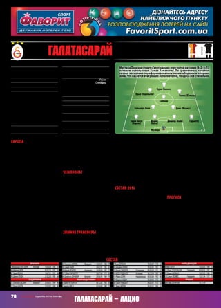 70 СВ «ФУТБОЛ» Еврокубки 2015/16. Плей-офф
Европа
Как-то не складывается у «Галатаса-
рая» с Лигой чемпионов в последнее
время. В прошедшем сезоне турки
с головой оскандалились в группе с
«Арсеналом», Дортмундом и «Ан-
дерлехтом», набрав всего одно очко.
Тогда руководители стамбульского
гранда пошли на преждевременный
разрыв отношений с Чезаре Пран-
делли и передали управленческие
вожживрукиХамзыХамзаоглу.Нои
он долго их удерживать не смог. Ведь
в текущем сезоне «Сарай» выступает
не сильно веселее. Хамзаоглу был
уволен после 4 тура ЛЧ, когда стало
понятно, что вполне подъемный во-
прос по выходу из группы решен не
будет.Подобройтрадицииодинматч
в качестве и. о. провел Таффарел,
после чего было принято решение о
назначении нового тренера – Муста-
фы Денилзи.
Впрочем, новым 66‑летнего спе-
циалиста можно назвать лишь от-
части, поскольку это уже третья его
каденция в «Сарае» – правда, первая
в 21‑м веке. В конце 80‑х и начале
90‑х Денилзи заметно пошумел с
«Галатасараем» не только в пределах
Турции, но и в КЕЧ и КОК. Ну и од-
ним из достижений Денилзи можно
считатьсвоеобразныйстамбульский
хет-трик – тренер поработал во всех
трех стамбульских клубах («Сарае»,
«Фенербахче» и «Бешикташе»).
С приходом Денилзи дела «Сарая»
резко вверх не рванули. В ЛЧ без
шансов проиграли «Атлетико» и не
смогли обыграть дома «Астану».
Впрочем, даже ничья с казахстанца-
ми в какой-то мере была воспринята
какположительныйисход,поскольку
обеспечила участие «Сарая» в весен-
ней стадии еврокубков.
Чемпионат
ЕслигодназадпослепозоравЕвропе
«Галатасарай» вытянул Суперлигу,
став чемпионом страны и попутно
обладателем Кубка, то в настоящем
сезоне есть большие сомнения от-
носительно перспектив повторения
подвига. Отставание от «Бешикта-
ша» и «Фенербахче» составляет 8 и
13 очков, что с учетом регулярности
очковыхпотерь«Сарая»устранению
неподлежит.Стоитивовсезадумать-
ся о том, чтобы не упасть за борт
пьедестала, ведь «Бакшакшехир»,
«Коньяспор», «Касымпаша» и «Ак-
хисар» активно греют «Галатасараю»
спину учащенным дыханием в эту
нетеплую зимнюю пору.
Зимние трансферы
Большие изменения не произошли.
Приобрели 29‑летнего голландца
Райана Донка, который сразу же
пришелсяподухутренерскомуштабу
и занял прочное место в составе. За
плечами у Донка приличный опыт
европейскойнаправленности –«Вест
Бромвич», «Брюгге», АЗ, «Касымпа-
ша». Возможно, в лице Райана Донка
видят замену Фелипе Мело, который
ушел в «Интер» еще летом. Заме-
стить освободившуюся вакансию
опорника-бульдога не удалось ввиду
того, что Мело долгое время был
ключевым футболистом команды.
Присмотримся к Донку. Ну а уход
ДжемаКараджананеотдаетбольшой
серьезностью, чтобы заниматься
серьезным анализом его влияния на
проблемы мироздания и будущую
жизнедеятельность «Галатасарая».
Состав‑2016
Состав у «Галатасарая» крепкий
не только по меркам чемпионата
Турции. В воротах опытный и ква-
лифицированныйуругваецМуслера.
Воборонемногоуниверсальныхсол-
дат.ВетеранХаканБалтаи20‑летний
Джейсон Денайер могут сыграть как
на фланге, так и в центре защиты.
Есть Кароль, Шеджу, Кайя. И тем
не менее, например, в первенстве
Турции у «Сарая» только десятая по
надежности оборона из 18 команд!
Другое дело атака. В этом аспекте
«Галатасарай» хранит лидерство.
Причем, что важно, ярко выражен-
ного бомбардира в команде нет. В
таблице голеадоров чемпионата
Турции Бурак Йилмаз на восьмом
месте (9 мячей). Рядом Подольски с
8 голами.УСнейдера5.Авозглавляет
гонкуснайперовтурецкойСуперлиги
нестареющийдушойСамуэльЭто'О.
Втопетакжетакиеизвестныелично-
сти,какМариоГомесиУгоРодальега.
Вразномастностиатаки,втом,что
опасность у ворот соперника может
нести в себе любой оказавшийся
в выгодной позиции футболист, и
заключается главная сила «Галата-
сарая». Однако отсутствием баланса
многиепреимуществанивелируются.
Свидетельствисправленияситуации
поканенамечается.Последнийсухой
матч «Галы» датирован 6‑м февраля.
Предпоследний –4‑мдекабря!Втече-
ниедвухмесяцев«Сарай»неизменно
пропускалвкаждомиз13 сыгранных
матчей!
Прогноз
И вот такому «Сараю», команде шат-
кой игровой организации, достался
«Лацио», который тоже не блещет. И
казалосьбы,стоитпредсказатьснисхо-
дительное отношение римлян к ЛЕ во
имя исправления положения в Серии
А – по старой памяти. Но нет. Старая
память уже не работает. В прошлом
годуаждвеитальянскиекомандыдош-
ли до полуфинала ЛЕ. Наверно, будут
держать марку. Да и индивидуально
«Лацио» заметно превосходит «Са-
рай».Влюбомслучаедлинныйпутьпо
ЛЕятуркамнепредрекаю –максимум
парустадий.Аматчис«Лацио»,кстати,
можно обозначить кодовым шифром
«дерби Муслеры».
ГригорийЗАЙДМАН
состав
Вратари
1 ФернандоМУСЛЕРА	 Уругвай	 16.06.86	 190	 79
44 ИсмаилЧИПЕ		 05.01.95	 197	 85
67 ЭрайИСКАН		 19.07.91	 197	 86
99 ДженкГЕНЕН		 21.02.88	 190	 84
Защитники
21 ОрельенШЕДЖУ	 Камерун	 20.06.85	 184	 84
22 ХаканБАЛТА		 23.03.83	 184	 80
23 ЛионельКАРОЛЬ	 Франция	 12.04.91	 182	 79
26 СемихКАЙЯ		 24.02.91	 182	 67
28 КорайГЮНТЕР	 Германия	 16.08.94	 185	 77
55 СабриСАРЫОГЛУ		 26.07.84	 170	 65
64 ДжейсонДЕНАЙЕР	 Бельгия	 28.06.95	 184	 70
Полузащитники
4 ХамитАЛТЫНТОП		 08.12.82	 183	 81
5 БилальКИСА		 22.06.83	 180	 71
7 ЯсинЁЗТЕКИН		 19.03.87	 178	 64
8 СельджукИНАН		 10.02.85	 182	 74
10 УэслиСНЕЙДЕР	 Голландия	 09.06.84	 171	 67
14 ХОСЕРОДРИГЕС	 Испания	 16.12.94	 180	 68
15 РайанДОНК	 Нидерланды	 30.03.86	 192	 80
29 ОлджанАДЫН		 30.09.85	 173	 66
38 ТарикЧАМДАЛ		 24.03.91	 172	 63
52 ЭмреЧОЛАК		 20.05.91	 168	 62
Нападающие
9 УмутБУЛУТ		 15.03.83	 184	 75
11 ЛукасПОДОЛЬСКИ	 Германия	 04.06.85	 182	 83
17 БуракЙИЛМАЗ		 15.07.85	 188	 77
18 СинанГЮМЮС	 Германия	 15.01.94	 177	 70
Тренер
МустафаДЕНИЛЗИ		 10.11.49
31 Галатасарай (Стамбул, Турция)
основная
гостевая
Основан1 октября1905
Прозвище:«Львы»,«Чимбом»,cари-
кирмизилилар(желто-красные),Аврупа
Фатихи(ЗавоевательЕвропы),«Гала»
Стадион:«ТюркТелекомАрена»(52 652)
Цвета:желтый,красный
Президент:УналАйсал
Трофеи:чемпион(20 –рекорд) –1962,
1963,1969,1971–1973,1987,1988,1993,
1994,1997–2000,2002,2006,2008,2012,
2013,2015;Кубок(16 –рекорд) –1963–
1966,1973,1976,1982,1985,1991,1993,
1996,1999,2000,2005,2014,2015;Суперку-
бок(14 –рекорд) –1966,1969,1972,1982,
1987,1988,1991,1993,1996,1997,2008,
2012,2013,2015;КубокУЕФА(1) –2000;
СуперкубокУЕФА(1) –2000
НаивысшийрезультатвЕК:1 КУЕФА;
1/2 финалавсезоне‑1988/89
Предыдущийсезон:4 местовгруппеЛЧ
ВЛЧ‑2015/16:+1=2–3,голы6–10,3 место
вгруппеС(«Атлетико» –0:2 д,0:2 в;«Аста-
на» –2:2 в,1:1 д;«Бенфика» –2:1 д,1:2 в)
Матчи:Муслера,Балта,Сарыоглу,Ёзтекин,
Снейдер,Булут,Подольски –6;Инан –5;
Шеджу,Кайя,Денайер,Киса,Адын,Йил-
маз –4;Кароль,ХосеРодригес,Гюмюс –3;
Чолак –2;Караджан –1
Голы:Инан,Подольски –2;Киса –1
МПС:1:0 д,1:0 в(ЛЧ‑2001/02,гр)
Прогноз:вылетнараннихстадияхплей-
офф
Лидеры:ХаканБалта,СельджукИнан,
Снейдер,Йилмаз
Ушли:Гросскройц(Штуттгарт,1,63),Карад-
жан(Бурсаспор,ар)
Пришел:Донк(Касымпаша,1,88) Муслера
Сельджук Инан
Адын (Подольски) Гюмюс (Ёзтекин)
Снейдер
Шеджу
(Балта)
Денайер (Кайя)
Донк (Шеджу)
СарыоглуХакан Балта
(Кароль) 
Бурак Йилмаз
Галатасарай – лацио
МустафаДенизлиставит«Галатасараю»игрупотойжесхеме(4–2–3–1),
которую использовал Хамза Хамзаоглу. По сравнению с началом
сезона несколько переформировались линия обороны и опорная
зона. Что касается атакующих исполнителей, то здесь все стабильно.
Уэсли
Снейдер
 