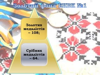 Золотих
медалістів
– 108;
Срібних
медалістів
– 64.
14
 