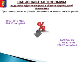 Средства направлены на расходы , связанные с экономическими вопросами.
ПЛАН 2016 года
1206,50 тыс.рублей
РАСХОДЫ НА
01.04.2016 год
222,37 тыс.рублей
 