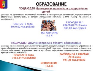 расходы по организации молодежной политике, а также расходы организаций, осуществляющих
обеспечение деятельности, в области молодежной политики ( МКУ «Центр по работе с
молодежью»).
расходы на обеспечение деятельности учреждений, осуществляющих руководство и управление в
сфере образования, разработку и осуществление общей политики, планов, программ и бюджетов в
области образования, управление ими и др.( Отдел образования администрации Ипатовского
муниципального района СК).
ПЛАН 2016 года
8070,02 тыс.рублей
РАСХОДЫ ЗА 1
КВАРТАЛ 2016 года
689,03 тыс.рублей
ПЛАН 2016 года
7463,34 тыс.рублей
РАСХОДЫ ЗА 1 КВАРТАЛ
2016 года
941,28 тыс.рублей
ИСПОЛНЕНИЕ
8,5 %
ИСПОЛНЕНИЕ
12,6 %
 