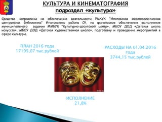 Средства направлены на обеспечение деятельности РМКУК "Ипатовская межпоселенческая
центральная библиотека" Ипатовского района СК, на финансовое обеспечение выполнения
муниципального задания ММБУК "Культурно-досуговой центр», МБОУ ДОД «Детская школа
искусств», МБОУ ДОД «Детская художественная школа», подготовку и проведение мероприятий в
сфере культуры.
ПЛАН 2016 года
17195,07 тыс.рублей
РАСХОДЫ НА 01.04.2016
года
3744,15 тыс.рублей
ИСПОЛНЕНИЕ
21,8%
 