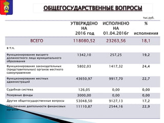 в т.ч.
тыс.руб.
 