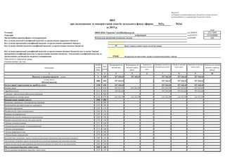 №2д, №2м)
коди
Установа за ЄДРПОУ 22217869
Територія за КОАТУУ 3510100000
Організаційно-правова форма господарювання за КОПФГ 430
-
10
070401
Періодичність: квартальна, річна
Одиниця виміру: грн. коп.
1 2 3 4 5 6 7 8 9 10
Видатки та надання кредитів - усього Х 010 537 444,41 537 444,41 - 537 444,41 537 444,41 537 444,41 -
у тому числі:
Поточні видатки
2000 020 537 444,41 - 537 444,41 537 444,41 537 444,41 -
Оплата праці і нарахування на заробітну плату 2100 030 537 444,41 - 537 444,41 537 444,41 537 444,41 -
Оплата праці 2110 040 393 261,02 393 261,02 - 393 261,02 393 261,02 393 261,02 -
Заробітна плата 2111 050 393 261,02 - 393 261,02 393 261,02 393 261,02 -
Грошове забезпечення військовослужбовців 2112 060 - - - - - - -
Нарахування на оплату праці 2120 070 144 183,39 144 183,39 - 144 183,39 144 183,39 144 183,39 -
Використання товарів і послуг 2200 080 - - - - - - -
Предмети, матеріали, обладнання та інвентар 2210 090 - - - - - - -
Медикаменти та перев’язувальні матеріали 2220 100 - - - - - - -
Продукти харчування 2230 110 - - - - - - -
Оплата послуг (крім комунальних) 2240 120 - - - - - - -
Видатки на відрядження 2250 130 - - - - - - -
Видатки та заходи спеціального призначення 2260 140 - - - - - - -
Оплата комунальних послуг та енергоносіїв 2270 150 - - - - - - -
Оплата теплопостачання 2271 160 - - - - - - -
Оплата водопостачання та водовідведення 2272 170 - - - - - - -
Оплата електроенергії 2273 180 - - - - - - -
Оплата природного газу 2274 190 - - - - - - -
Оплата інших енергоносіїв 2275 200 - - - - - - -
Дослідження і розробки, окремі заходи по реалізації державних (регіональних) програм 2280 210 - - - - - - -
Дослідження і розробки, окремі заходи розвитку по реалізації державних (регіональних) програм 2281 220 - - - - - - -
Окремі заходи по реалізації державних (регіональних) програм, не віднесені до заходів розвитку 2282 230 - - - - - - -
Обслуговування боргових зобов’язань 2400 240 - - - - - - -
Обслуговування внутрішніх боргових зобов’язань 2410 250 - - - - - - -
Додаток 4
до Порядку складання фінансової, бюджетної та іншої звітності
розпорядниками та одержувачами бюджетних коштів
ЗВІТ
м.Кіровоград
Код та назва програмної класифікації видатків та кредитування місцевих бюджетів (код та назва Типової
програмної класифікації видатків та кредитування місцевих бюджетів / Тимчасової класифікації видатків та
кредитування для бюджетів місцевого самоврядуван
Комунальна організація (установа, заклад)
Орган з питань освіти і науки, молоді та спорту
про надходження та використання коштів загального фонду (форма
за 2015 р.
Залишок на
початок звітного
року
Затверджено на
звітний період
(рік)1
Код та назва програмної класифікації видатків та кредитування державного бюджету
Касові за звітний
період (рік)
Фактичні за звітний
період (рік)
Позашкільні заклади освіти, заходи із позашкільної роботи з дітьми
НВОСЗНЗIс"Гармонія"-гімТШевКіровогр.об
Код та назва типової відомчої класифікації видатків та кредитування місцевих бюджетів
Код та назва відомчої класифікації видатків та кредитування державного бюджету -
Надійшло коштів за
звітний період (рік)Код
рядка
Затверджено на
звітний рік
Залишок на кінець
звітного періоду
(року)
Показники
КЕКВ
та/або
ККК
 