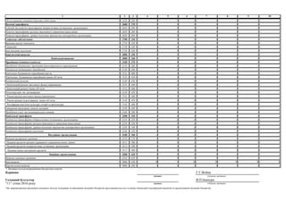 1 2 3 4 5 6 7 8 9 10
Обслуговування зовнішніх боргових зобов’язань 2420 260 - - - - - - -
Поточні трансферти 2600 270 - - - - - - -
Субсидії та поточні трансферти підприємствам (установам, організаціям) 2610 280 - - - - - - -
Поточні трансферти органам державного управління інших рівнів 2620 290 - - - - - - -
Поточні трансферти урядам іноземних держав та міжнародним організаціям 2630 300 - - - - - - -
Соціальне забезпечення 2700 310 - - - - - - -
Виплата пенсій і допомоги 2710 320 - - - - - - -
Стипендії 2720 330 - - - - - - -
Інші виплати населенню 2730 340 - - - - - - -
Інші поточні видатки 2800 350 - - - - - - -
Капітальні видатки 3000 360 - - - - - - -
Придбання основного капіталу 3100 370 - - - - - - -
Придбання обладнання і предметів довгострокового користування 3110 380 - - - - - - -
Капітальне будівництво (придбання) 3120 390 - - - - - - -
Капітальне будівництво (придбання) житла 3121 400 - - - - - - -
Капітальне будівництво (придбання) інших об’єктів 3122 410 - - - - - - -
Капітальний ремонт 3130 420 - - - - - - -
Капітальний ремонт житлового фонду (приміщень) 3131 430 - - - - - - -
Капітальний ремонт інших об’єктів 3132 440 - - - - - - -
Реконструкція та реставрація 3140 450 - - - - - - -
Реконструкція житлового фонду (приміщень) 3141 460 - - - - - - -
Реконструкція та реставрація інших об’єктів 3142 470 - - - - - - -
Реставрація пам’яток культури, історії та архітектури 3143 480 - - - - - - -
Створення державних запасів і резервів 3150 490 - - - - - - -
Придбання землі та нематеріальних активів 3160 500 - - - - - - -
Капітальні трансферти 3200 510 - - - - - - -
Капітальні трансферти підприємствам (установам, організаціям) 3210 520 - - - - - - -
Капітальні трансферти органам державного управління інших рівнів 3220 530 - - - - - - -
Капітальні трансферти урядам іноземних держав та міжнародним організаціям 3230 540 - - - - - - -
Капітальні трансферти населенню 3240 550 - - - - - - -
Внутрішнє кредитування 4100 560 - - - - - - -
Надання внутрішніх кредитів 4110 570 - - - - - - -
Надання кредитів органам державного управління інших рівнів 4111 580 - - - - - - -
Надання кредитів підприємствам, установам, організаціям 4112 590 - - - - - - -
Надання інших внутрішніх кредитів 4113 600 - - - - - - -
Зовнішнє кредитування 4200 610 - - - - - - -
Надання зовнішніх кредитів 4210 620 - - - - - - -
Інші видатки 5000 630 X - X X X X X
Нерозподілені видатки 9000 640 - - - - - - -
1 Заповнюється розпорядниками бюджетних коштів.
Керівник
Головний бухгалтер
"11" січня 2016 року
*До запровадження програмно-цільового методу складання та виконання місцевих бюджетів проставляються код та назва тимчасової класифікації видатків та кредитування місцевих бюджетів.
В.П.Івашура
Г.Г.Война
(підпис) (ініціали, прізвище)
(підпис) (ініціали, прізвище)
 
