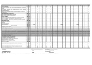 1 2 3 4 5 6 7 8 9 10 11 12 13 14 15 16 17 18
Оплата енергосервісу 2276 270 - Х Х Х Х Х Х - - - - - - Х Х
Дослідження і розробки, окремі заходи по реалізації державних (регіональних)
програм
2280 280 - Х Х Х Х Х Х - - - - - - Х Х
Дослідження і розробки, окремі заходи розвитку по реалізації державних
(регіональних) програм
2281 290 - Х Х Х Х Х Х - - - - - - Х Х
Окремі заходи по реалізації державних (регіональних) програм, не віднесені до
заходів розвитку
2282 300 - Х Х Х Х Х Х - - - - - - Х Х
Обслуговування боргових зобов’язань 2400 310 - Х Х Х Х Х Х - - - - - - Х Х
Обслуговування внутрішніх боргових зобов’язань 2410 320 - Х Х Х Х Х Х - - - - - - Х Х
Обслуговування зовнішніх боргових зобов’язань 2420 330 - Х Х Х Х Х Х - - - - - - Х Х
Поточні трансферти 2600 340 - Х Х Х Х Х Х - - - - - - Х Х
Субсидії та поточні трансферти підприємствам (установам, організаціям) 2610 350 - Х Х Х Х Х Х - - - - - - Х Х
Поточні трансферти органам державного управління інших рівнів 2620 360 - Х Х Х Х Х Х - - - - - - Х Х
Поточні трансферти урядам іноземних держав та міжнародним організаціям 2630 370 - Х Х Х Х Х Х - - - - - - Х Х
Соціальне забезпечення 2700 380 - Х Х Х Х Х Х - - - - - - Х Х
Виплата пенсій і допомоги 2710 390 - Х Х Х Х Х Х - - - - - - Х Х
Стипендії 2720 400 - Х Х Х Х Х Х - - - - - - Х Х
Інші виплати населенню 2730 410 - Х Х Х Х Х Х - - - - - - Х Х
Інші поточні видатки 2800 420 5 325,00 Х Х Х Х Х Х 1 346,88 - - - 1 346,88 - Х Х
Капітальні видатки 3000 430 - Х Х Х Х Х Х - - - - - - Х Х
Придбання основного капіталу 3100 440 - Х Х Х Х Х Х - - - - - - Х Х
Придбання обладнання і предметів довгострокового користування 3110 450 - Х Х Х Х Х Х - - - - - - Х Х
Капітальне будівництво (придбання) 3120 460 - Х Х Х Х Х Х - - - - - - Х Х
Капітальне будівництво (придбання) житла 3121 470 - Х Х Х Х Х Х - - - - - - Х Х
Капітальне будівництво (придбання) інших об’єктів 3122 480 - Х Х Х Х Х Х - - - - - - Х Х
Капітальний ремонт 3130 490 - Х Х Х Х Х Х - - - - - - Х Х
Капітальний ремонт житлового фонду (приміщень) 3131 500 - Х Х Х Х Х Х - - - - - - Х Х
Капітальний ремонт інших об’єктів 3132 510 - Х Х Х Х Х Х - - - - - - Х Х
Реконструкція та реставрація 3140 520 - Х Х Х Х Х Х - - - - - - Х Х
Реконструкція житлового фонду (приміщень) 3141 530 - Х Х Х Х Х Х - - - - - - Х Х
Реконструкція та реставрація інших об’єктів 3142 540 - Х Х Х Х Х Х - - - - - - Х Х
Реставрація пам’яток культури, історії та архітектури 3143 550 - Х Х Х Х Х Х - - - - - - Х Х
Створення державних запасів і резервів 3150 560 - Х Х Х Х Х Х - - - - - - Х Х
Придбання землі та нематеріальних активів 3160 570 - Х Х Х Х Х Х - - - - - - Х Х
Капітальні трансферти 3200 580 - Х Х Х Х Х Х - - - - - - Х Х
Капітальні трансферти підприємствам (установам, організаціям) 3210 590 - Х Х Х Х Х Х - - - - - - Х Х
Капітальні трансферти органам державного управління інших рівнів 3220 600 - Х Х Х Х Х Х - - - - - - Х Х
Капітальні трансферти урядам іноземних держав та міжнародним
організаціям
3230 610 - Х Х Х Х Х Х - - - - - - Х Х
Капітальні трансферти населенню 3240 620 - Х Х Х Х Х Х - - - - - - Х Х
Керівник
(підпис)
Головний бухгалтер
"04" квітня 2016 року (підпис)
*До запровадження програмно-цільового методу складання та виконання місцевих бюджетів проставляються код та назва тимчасової класифікації видатків та кредитування місцевих бюджетів.
(ініціали, прізвище)
Г.Г.Война
В.П.Івашура
(ініціали, прізвище)
 