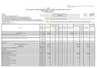 № 4-2д, № 4-2м),
Установа за ЄДРПОУ
Територія за КОАТУУ
Організаційно-правова форма господарювання за КОПФГ
-
10
070201
Періодичність: місячна, квартальна, річна.
Одиниця виміру: грн коп.
усього
у тому числі
на рахунках
в установах
банків
усього
у тому числі
перерахован
і з рахунків
в установах
банків
усього
1 2 3 4 5 6 7 8 9 10 11 12 13
Надходження коштів – усього Х 010 15 021,35 - - - - 15 021,35 Х Х Х -
Від отриманих благодійних внесків, грантів та дарунків Х 020 15 021,35 Х Х Х Х 15 021,35 Х Х Х Х
Від підприємств, організацій, фізичних осіб та від інших бюджетних установ для виконання цільових заходів, у тому числі заходів з відчуження для суспільних
потреб земельних ділянок та розміщення на них інших об’єктів нерухомого майна, що перебувають у при Х 030 - Х Х Х Х - Х Х Х Х
Вищих та професійно-технічних навчальних закладів від розміщення на депозитах тимчасово вільних бюджетних коштів, отриманих за надання платних послуг,
якщо таким закладам законом надано відповідне право; державних і комунальних вищих навчальних закладів,
Х 040 - Х Х Х - - Х Х Х Х
Від реалізації майнових прав на фільми, вихідні матеріали фільмів та фільмокопій, створені за бюджетні кошти за державним замовленням або на умовах
фінансової підтримки Х 050 - Х Х Х Х - Х Х Х Х
Фінансування Х 060 - Х Х Х Х Х Х Х Х Х
Видатки та надання кредитів- усього Х 070 15 021,35 Х Х Х Х Х 15 021,35 - 15 021,35 Х
у тому числі:
Поточні видатки 2000 080 15 021,35 Х Х Х Х Х 15 021,35 - 15 021,35 Х
Оплата праці і нарахування на заробітну плату 2100 090 - Х Х Х Х Х - - - Х
Оплата праці 2110 100 - Х Х Х Х Х - - - Х
Заробітна плата 2111 110 - Х Х Х Х Х - - - Х
Грошове забезпечення військовослужбовців 2112 120 - Х Х Х Х Х - - - Х
Нарахування на оплату праці 2120 130 - Х Х Х Х Х - - - Х
Використання товарів і послуг 2200 140 15 021,35 Х Х Х Х Х 15 021,35 - 15 021,35 Х
Предмети, матеріали, обладнання та інвентар 2210 150 14 334,66 Х Х Х Х Х 14 334,66 - 14 334,66 Х
Медикаменти та перев’язувальні матеріали 2220 160 - Х Х Х Х Х - - - Х
Продукти харчування 2230 170 - Х Х Х Х Х - - - Х
Оплата послуг (крім комунальних) 2240 180 686,69 Х Х Х Х Х 686,69 - 686,69 Х
Видатки на відрядження 2250 190 - Х Х Х Х Х - - - Х
Видатки та заходи спеціального призначення 2260 200 - Х Х Х Х Х - - - Х
Оплата комунальних послуг та енергоносіїв 2270 210 - Х Х Х Х Х - - - Х
Оплата теплопостачання 2271 220 - Х Х Х Х Х - - - Х
Оплата водопостачання та водовідведення 2272 230 - Х Х Х Х Х - - - Х
Оплата електроенергії 2273 240 - Х Х Х Х Х - - - Х
Оплата природного газу 2274 250 - Х Х Х Х Х - - - Х
Додаток 6
до Порядку складання фінансової, бюджетної та іншої звітності розпорядниками та одержувачами
бюджетних коштів (пункт 2.1)
Код та назва програмної класифікації видатків та кредитування місцевих бюджетів (код та назва Типової програмної
класифікації видатків та кредитування місцевих бюджетів / Тимчасової класифікації видатків та кредитування для бюджетів
місцевого самоврядуван
Надійшло коштів
за звітний період
(рік)
Загальноосвітні школи (в т.ч. школа-дитячий садок, інтернат при школі), спеціалізовані школи, ліцеї, гімназії, колегіуми
Код
рядка
Орган з питань освіти і науки, молоді та спортуКод та назва типової відомчої класифікації видатків та кредитування місцевих бюджетів
Залишок на початок
звітного року
КЕКВ
та/або
ККК
Залишок на кінець звітно
періоду (року)
Затверджено
на звітний рік
Нараховано
доходів за
звітний період
(рік)
Фактичні за
звітний період
(рік)
Перерахо
вано
залишок
коди
22217869
Комунальна організація (установа, заклад)
Код та назва відомчої класифікації видатків та кредитування державного бюджету -
Код та назва програмної класифікації видатків та кредитування державного бюджету
Показники
3510100000
430
ЗВІТ
про надходження і використання коштів, отриманих за іншими джерелами власних надходжень
НВОСЗНЗІс"Гармонія"-гімТШевКіровогр.об
(форма
м.Кіровоград
за І квартал 2016 р.
Касові за звітний період (рік)
 