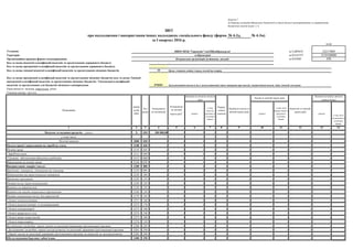 № 4-3д, № 4-3м)
Установа за ЄДРПОУ
Територія за КОАТУУ
Організаційно-правова форма господарювання за КОПФГ
-
10
070201
Періодичність: місячна, квартальна, річна
Одиниця виміру: грн коп.
1 2 3 4 5 6 7 8 9 10 11 12 13 14
Видатки та надання кредитів - усього Х 010 300 000,00 - - - - - - - - - -
у тому числі:
Поточні видатки 2000 020 - - - - - - - - - - -
Оплата праці і нарахування на заробітну плату 2100 030 - - - - - - - - - - -
Оплата праці 2110 040 - - - - - - - - - - -
Заробітна плата 2111 050 - - - - - - - - - - -
Грошове забезпечення військовослужбовців 2112 060 - - - - - - - - - - -
Нарахування на оплату праці 2120 070 - - - - - - - - - - -
Використання товарів і послуг 2200 080 - - - - - - - - - - -
Предмети, матеріали, обладнання та інвентар 2210 090 - - - - - - - - - - -
Медикаменти та перев’язувальні матеріали 2220 100 - - - - - - - - - - -
Продукти харчування 2230 110 - - - - - - - - - - -
Оплата послуг (крім комунальних) 2240 120 - - - - - - - - - - -
Видатки на відрядження 2250 130 - - - - - - - - - - -
Видатки та заходи спеціального призначення 2260 140 - - - - - - - - - - -
Оплата комунальних послуг та енергоносіїв 2270 150 - - - - - - - - - - -
Оплата теплопостачання 2271 160 - - - - - - - - - - -
Оплата водопостачання та водовідведення 2272 170 - - - - - - - - - - -
Оплата електроенергії 2273 180 - - - - - - - - - - -
Оплата природного газу 2274 190 - - - - - - - - - - -
Оплата інших енергоносіїв 2275 200 - - - - - - - - - - -
Оплата енергосервісу 2276 210 - - - - - - - - - - -
Дослідження і розробки, окремі заходи по реалізації державних (регіональних) програм 2280 220 - - - - - - - - - - -
Дослідження і розробки, окремі заходи розвитку по реалізації державних (регіональних) програм 2281 230 - - - - - - - - - - -
Окремі заходи по реалізації державних (регіональних) програм, не віднесені до заходів розвитку 2282 240 - - - - - - - - - - -
Обслуговування боргових зобов’язань 2400 250 - - - - - - - - - - -
Комунальна організація (установа, заклад)
м.Кіровоград
Додаток 7
до Порядку складання фінансової, бюджетної та іншої звітності розпорядниками та одержувачами
бюджетних коштів (пункт 2.1)
ЗВІТ
НВОСЗНЗІс"Гармонія"-гімТШевКіровогр.об
про надходження і використання інших надходжень спеціального фонду (форма
за І квартал 2016 р.
коди
Затверджено
на звітний рік
Затверджено
на звітний
період (рік)
1
Касові за звітний період (рік)
у тому числі
перера-ховані з
рахунків в
установах
банків
Код та назва програмної класифікації видатків та кредитування місцевих бюджетів (код та назва Типової
програмної класифікації видатків та кредитування місцевих бюджетів / Тимчасової класифікації
видатків та кредитування для бюджетів місцевого самоврядуван Загальноосвітні школи (в т.ч. школа-дитячий садок, інтернат при школі), спеціалізовані школи, ліцеї, гімназії, колегіуми
Код та назва відомчої класифікації видатків та кредитування державного бюджету -
Код та назва програмної класифікації видатків та кредитування державного бюджету
Фактичні за звітний
період (рік)
Показники
КЕКВ
та/або
ККК
Код
рядка
Код та назва типової відомчої класифікації видатків та кредитування місцевих бюджетів
усього
Залишок на початок звітного
року
у тому
числі на
рахунках в
установах
банків
Залишок на кінець звітного
періоду (року)
усього
у тому числі
на рахунках в
установах
банків
22217869
3510100000
430
Орган з питань освіти і науки, молоді та спорту
Перера-
ховано
залишок
Надійшло коштів за
звітний період (рік)
усього
 