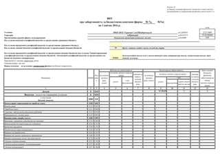 № 7д, №7м)
коди
Установа за ЄДРПОУ 22217869
Територія за КОАТУУ 3510100000
Організаційно-правова форма господарювання за КОПФГ 430
-
10
070201
Періодичність: місячна, квартальна, річна.
Одиниця виміру: грн коп.
1 2 3 4 5 6 7 8 9 10 11 12 13
Доходи Х 010 - - - - - 13 336,69 - Х - Х
Видатки - усього на утримання установи Х 020 - - - - - - - - - -
у тому числі:
Поточні видатки
2000 030 - - - - - - - - - -
Оплата праці і нарахування на заробітну плату 2100 040 - - - - - - - - - -
Оплата праці 2110 050 - - - - - - - - - -
Заробітна плата 2111 060 - - - - - - - - - -
Грошове забезпечення військовослужбовців 2112 070 - - - - - - - - - -
Нарахування на оплату праці 2120 080 - - - - - - - - - -
Використання товарів і послуг 2200 090 - - - - - - - - - -
Предмети, матеріали, обладнання та інвентар 2210 100 - - - - - - - - - -
Медикаменти та перев’язувальні матеріали 2220 110 - - - - - - - - - -
Продукти харчування 2230 120 - - - - - - - - - -
Оплата послуг (крім комунальних) 2240 130 - - - - - - - - - -
Видатки на відрядження 2250 140 - - - - - - - - - -
Видатки та заходи спеціального призначення 2260 150 - - - - - - - - - -
Оплата комунальних послуг та енергоносіїв 2270 160 - - - - - - - - - -
Оплата теплопостачання 2271 170 - - - - - - - - - -
Оплата водопостачання та водовідведення 2272 180 - - - - - - - - - -
Оплата електроенергії 2273 190 - - - - - - - - - -
Додаток 10
до Порядку складання фінансової, бюджетної та іншої звітності
розпорядниками та одержувачами бюджетних коштів (пункт 2.1)
про заборгованість за бюджетними коштами (форма
усього
на кінець звітного періоду (року)
Код
рядк
а
прострочена
Комунальна організація (установа, заклад)
Код та назва програмної класифікації видатків та кредитування місцевих бюджетів (код та назва Типової програмної
класифікації видатків та кредитування місцевих бюджетів / Тимчасової класифікації видатків та кредитування для
бюджетів місцевого самоврядуван
Загальноосвітні школи (в т.ч. школа-дитячий садок, інтернат при школі), спеціалізовані школи, ліцеї,
гімназії, колегіуми
Код та назва відомчої класифікації видатків та кредитування державного бюджету
усього
Дебіторська заборгованість Кредиторська заборгованість
Код та назва програмної класифікації видатків та кредитування державного бюджету
КЕКВ
Форма складена: за загальним, спеціальним фондом (необхідне підкреслити).
з неїПоказники
термін оплати
якої не настав
з неї
прострочена
на кінець звітного періоду
(року)
списана за
період з
початку
звітного
року
на початок
звітного
року, усього
списана
за період
з початку
звітного
року
ЗВІТ
м.Кіровоград
НВОСЗНЗІс"Гармонія"-гімТШевКіровогр.об
Код та назва типової відомчої класифікації видатків та кредитування місцевих бюджетів Орган з питань освіти і науки, молоді та спорту
на 1 квітня 2016 р.
Зареєстровані
бюджетні
фінансові
зобов’язання на
кінець
звітного періоду
(року)
-
на початок
звітного
року,
усього
 