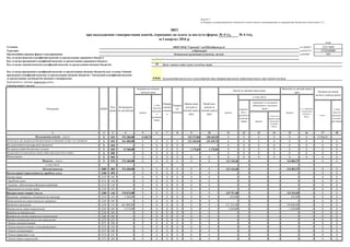 № 4-1д, № 4-1м),
Установа за ЄДРПОУ
Територія за КОАТУУ
Організаційно-правова форма господарювання за КОПФГ
-
10
070201
Періодичність: місячна, квартальна, річна.
Одиниця виміру: грн коп.
усього
у тому числі
перера-ховані
з рахунків в
установах
банків
1 2 3 4 5 6 7 8 9 10 11 12 13 14 15 16 17 18
Надходження коштів – усього Х 010 576 200,00 8 440,73 - - - 125 273,86 138 610,55 Х Х Х Х Х Х 15 906,92 -
За послуги, що надаються бюджетними установами згідно з їх основною
діяльністю
Х 020 561 000,00 Х Х Х Х 122 103,03 135 439,72 Х Х Х Х Х Х Х Х
Від додаткової (господарської) діяльності Х 030 - Х Х Х Х - - Х Х Х Х Х Х Х Х
Від оренди майна бюджетних установ Х 040 15 200,00 Х Х Х Х 3 170,83 3 170,83 Х Х Х Х Х Х Х Х
Від реалізації в установленому поряду майна (крім нерухомого майна) Х 050 - Х Х Х Х - - Х Х Х Х Х Х Х Х
Фінансування Х 060 - Х Х Х Х Х Х Х Х Х Х Х Х Х Х
Видатки - усього Х 070 576 200,00 Х Х Х Х Х Х 131 144,36 - - - 124 882,57 - Х Х
у тому числі:
Поточні видатки 2000 080 576 200,00 Х Х Х Х Х Х 131 144,36 - - - 124 882,57 - Х Х
Оплата праці і нарахування на заробітну плату 2100 090 - Х Х Х Х Х Х - - - - - - Х Х
Оплата праці 2110 100 - Х Х Х Х Х Х - - - - - - Х Х
Заробітна плата 2111 110 - Х Х Х Х Х Х - - - - - - Х Х
Грошове забезпечення військовослужбовців 2112 120 - Х Х Х Х Х Х - - - - - - Х Х
Нарахування на оплату праці 2120 130 - Х Х Х Х Х Х - - - - - - Х Х
Використання товарів і послуг 2200 140 570 875,00 Х Х Х Х Х Х 129 797,48 - - - 123 535,69 - Х Х
Предмети, матеріали, обладнання та інвентар 2210 150 5 300,00 Х Х Х Х Х Х 825,00 - - - 825,00 - Х Х
Медикаменти та перев’язувальні матеріали 2220 160 - Х Х Х Х Х Х - - - - - - Х Х
Продукти харчування 2230 170 561 000,00 Х Х Х Х Х Х 127 152,48 - - - 120 890,69 - Х Х
Оплата послуг (крім комунальних) 2240 180 4 575,00 Х Х Х Х Х Х 1 820,00 - - - 1 820,00 - Х Х
Видатки на відрядження 2250 190 - Х Х Х Х Х Х - - - - - - Х Х
Видатки та заходи спеціального призначення 2260 200 - Х Х Х Х Х Х - - - - - - Х Х
Оплата комунальних послуг та енергоносіїв 2270 210 - Х Х Х Х Х Х - - - - - - Х Х
Оплата теплопостачання 2271 220 - Х Х Х Х Х Х - - - - - - Х Х
Оплата водопостачання та водовідведення 2272 230 - Х Х Х Х Х Х - - - - - - Х Х
Оплата електроенергії 2273 240 - Х Х Х Х Х Х - - - - - - Х Х
Оплата природного газу 2274 250 - Х Х Х Х Х Х - - - - - - Х Х
Оплата інших енергоносіїв 2275 260 - Х Х Х Х Х Х - - - - - - Х Х
430
коди
у тому числі
спрямовано на погашення
заборгованості загального
фондуперерахо-
вані з
рахунків в
установах
банків
усього
у т.ч. проведені
за видатками
загального
фонду
Залишок на кінець
звітного періоду (року)
усього
у тому
числі на
рахунках
в устано-
вах банків
Код та назва програмної класифікації видатків та кредитування місцевих бюджетів (код та назва Типової
програмної класифікації видатків та кредитування місцевих бюджетів / Тимчасової класифікації видатків
та кредитування для бюджетів місцевого самоврядуван Загальноосвітні школи (в т.ч. школа-дитячий садок, інтернат при школі), спеціалізовані школи, ліцеї, гімназії, колегіуми
у тому
числі на
рахунках
в
установах
банків
усього
Касові за звітний період (рік)
Нарахо-вано
доходів за
звітний період
(рік)
Надій-шло
коштів за
звітний період
(рік)
Додаток 5
до Порядку складання фінансової, бюджетної та іншої звітності розпорядниками та одержувачами бюджетних коштів (пункт 2.1)
НВОСЗНЗІс"Гармонія"-гімТШевКіровогр.об
м.Кіровоград
ЗВІТ
за І квартал 2016 р.
про надходження і використання коштів, отриманих як плата за послуги (форма
22217869
КЕКВ
Код
рядка
Затверджено
на звітний рік
усього
Перера
ховано
залишо
к
Отрима
но
залишок
Залишок на початок
звітного року
Фактичні за звітний період
(рік)
Комунальна організація (установа, заклад)
-
3510100000
Орган з питань освіти і науки, молоді та спорту
Код та назва відомчої класифікації видатків та кредитування державного бюджету
Код та назва програмної класифікації видатків та кредитування державного бюджету
Код та назва типової відомчої класифікації видатків та кредитування місцевих бюджетів
Показники
 
