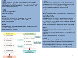 OWG-1:
General discussion (including “achieving and building on the
MDGs,” “balancing the three dimensions, linking priority areas,”
“national application of global goals,” “guiding principles” and
“means of implementation.”)
OWG-2:
Conceptualizing the SDGs
Poverty eradication
OWG-3:
Food security and nutrition, sustainable agriculture,
desertification, land degradation and drought
Water and sanitation
OWG-4:
Employment and decent work for all, social protection, youth,
education and culture
Health, population dynamics
10
OWG-5:
Sustained and inclusive economic growth, macroeconomic
policy questions (including international trade, international
financial system and external debt sustainability),
infrastructure development and industrialization
Energy
OWG-6:
Means of implementation (financing, science and technology,
knowledge-sharing
and capacity building)
Global partnership for achieving sustainable development
Needs of countries in special situations, African countries,
LDCs, LLDCs, and SIDS as well as specific challenges facing the
middle-income countries
Human rights, the right to development, global governance
OWG-7:
Sustainable cities and human settlements, sustainable
transport
Sustainable consumption and production (including chemicals
and waste)
Climate change and disaster risk reduction
OWG-8:
Oceans and seas, forests, biodiversity
Promoting equality, including social equity, gender equality
and women’s empowerment
Conflict prevention, post-conflict peacebuilding and the
promotion of durable peace, rule of law and governance
 