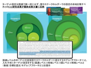 ターゲット設定は国連で画一的にせず、国やステークホルダーでの設定の余地を残すべ
きとのS-11研究成果が最終成果文書に反映
国連レベルのターゲットを直接国やステークホルダーに還元するモデル（アプローチ１）と、
入れ子状にターゲット設定をする（国連レベル→地域レベル→国レベル→地域レベルと
（数値）目標を還元）モデル（アプローチ２）とを提示
 
