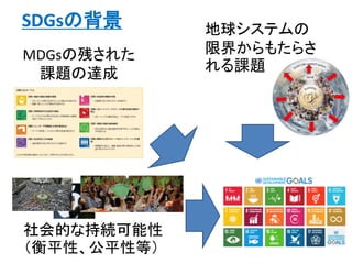 MDGsの残された
課題の達成
地球システムの
限界からもたらさ
れる課題
社会的な持続可能性
（衡平性、公平性等）
SDGsの背景
 