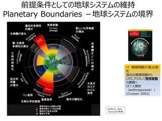 前提条件としての地球システムの維持
Planetary Boundaries －地球システムの境界
－
Steffenら、2015,
Scienceより作成
⇒ 環境問題の「質」の変
化
身近な環境問題から
これにプラスして地球変動
の課題へ
Cf.「人類世
（anthropocene）」
(Crutzen 2002)
気候変動
成
層
圏
オ
ゾ
ン
の
減
少
大気中
のエア
ロゾル
負荷
海洋の酸性化
生物化学的循環
淡水利
用量
の増大
土
地
利
用
変
化
生物圏の変化
窒素負荷
リン負荷
遺伝的多様性
の減少
種・生態系
多様性の減少
新しい化学物質
の増加
限界を超えた危険な状態
限界を超えつつある状態
限界内で安全な状態
限界が不明
 