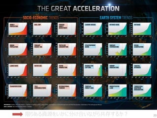 20限りある資源をいかに分け合いながら共存するか？
 