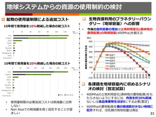 0 50 100 150 200 250 300 350 400
Iron
Copper
Gold
Silver
Zinc
Bauxite
Nickel
Manganese
Lead
Chromium
bil. $
Asia Non Asia
0 20 40 60 80 100 120 140
Iron
Copper
Gold
Silver
Zinc
Bauxite
Nickel
Manganese
Lead
Chromium
bil. $
 鉱物の使用量制限による追加コスト
10年間で使用量を10%削減した場合の総コスト
10年間で使用量を20%削減した場合の総コスト
• 使用量制限の必要追加コストは削減量に比例
しない
• Non Asiaでの削減量を高く設定することが望
ましい
地球システムからの資源の使用制約の検討
 生物資源利用のプラネタリーバウン
ダリー（地球容量）への影響
• 今後の食料需要の増加は土地利用変化(森林地の
農地転換)の地球容量(400Mha)を越える
-100
0
100
200
300
400
500
600
2010
2015
2020
2025
2030
2035
2040
2045
2050
2055
2060
2065
2070
2075
2080
2085
2090
2095
2100
追
加
的
な
農
地
面
積
必
要
量
SSP1
SSP2
SSP3
SSP4
SSP5
プラネタリーバウンダリー
Mha
 各課題を地球容量内に収めるシナリ
オの検討（暫定試算）
• 400Mhaの土地利用変化(森林地の農地転換)をも
たらさないようにするには、肉食を約30％削減
ないしは食品廃棄物をほぼ0にする必要(暫定)
• 400Mhaの農地転換を種の絶滅数が少ない地域に
配分すれば、ほ乳類の地球容量は満足
21
 
