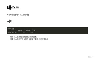 테스트
지속적인 통합에서 테스트의 역할
서버
HTTP 요청 --> --> -->
핸들러 쿼리단 DB
HTTP 응답 <-- <-- <--
단위 테스트: 핸들러 테스트, DB 테스트
통합 테스트: HTTP 요청과 응답을 이용해 서버단 테스트
20 / 37
 