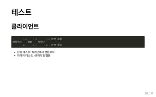 테스트
클라이언트
--> --> --> HTTP 요청
브라우저 DOM 처리단
<-- <-- <-- HTTP 응답
단위 테스트: 처리단에서 변환로직
10개의 테스트, 49개의 단정문
28 / 37
 