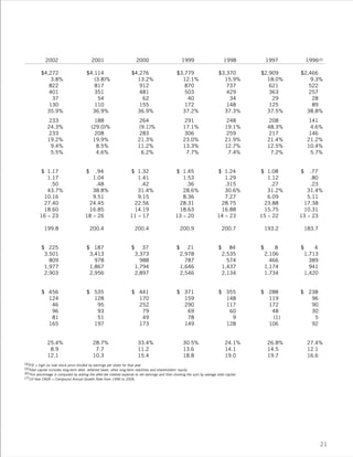 leggett & platt 2006_11yr_data