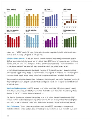 leggett & platt 2006_lp_ar