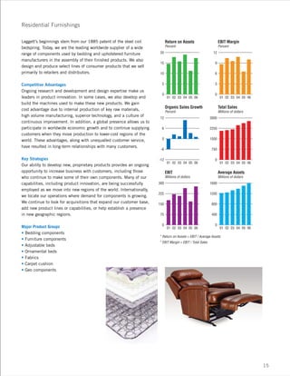 leggett & platt 2006_lp_ar
