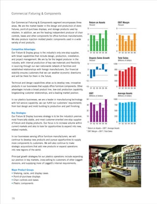 leggett & platt 2006_lp_ar