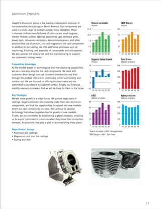 leggett & platt 2006_lp_ar