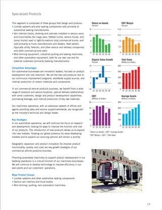 leggett & platt 2006_lp_ar