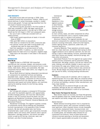 leggett & platt 2006_lp_ar