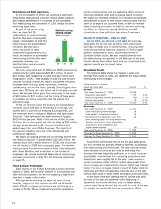 leggett & platt 2006_lp_ar