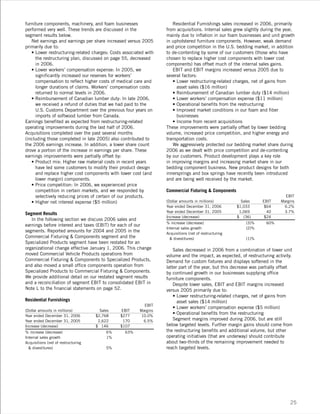 leggett & platt 2006_lp_ar