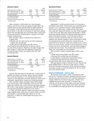 leggett & platt 2006_lp_ar