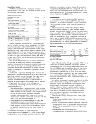 leggett & platt 2006_lp_ar