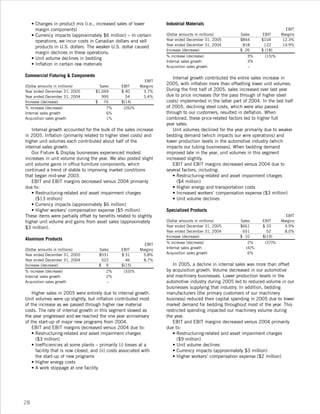 leggett & platt 2006_lp_ar